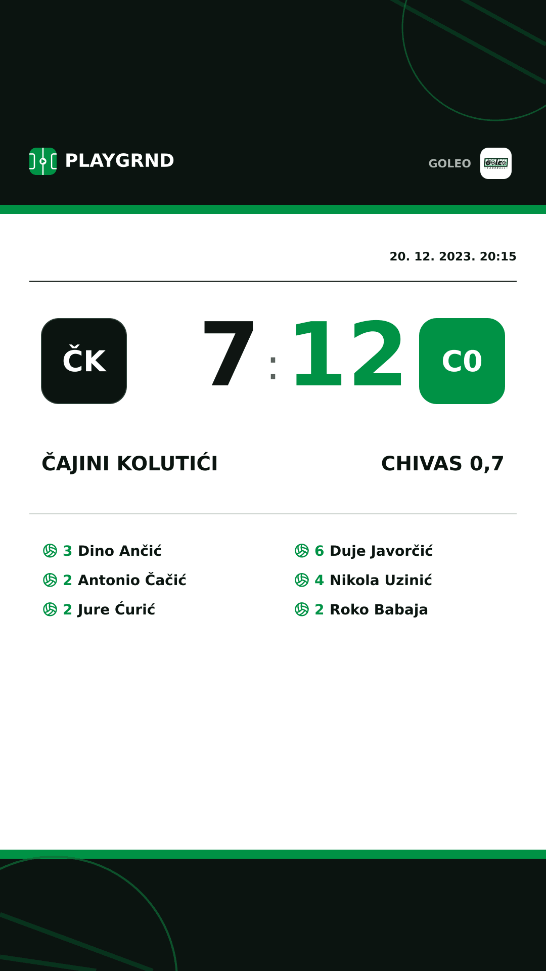 Instagram slika: Čajini kolutići 7:12 Chivas 0,7