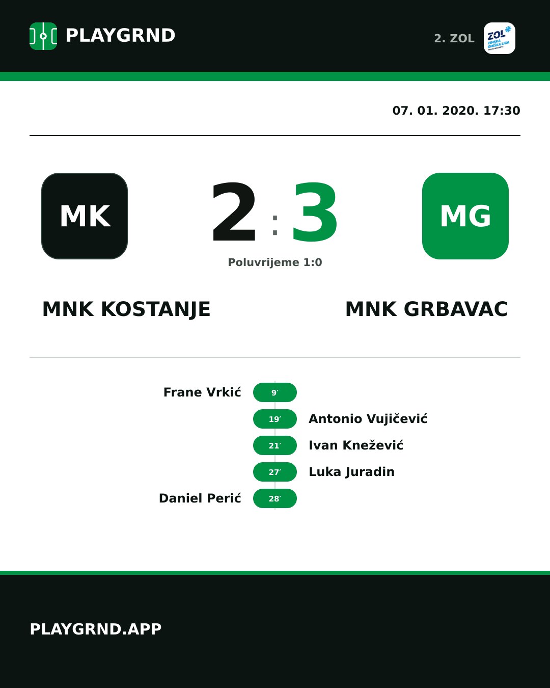Instagram slika: MNK Kostanje 2:3 MNK Grbavac