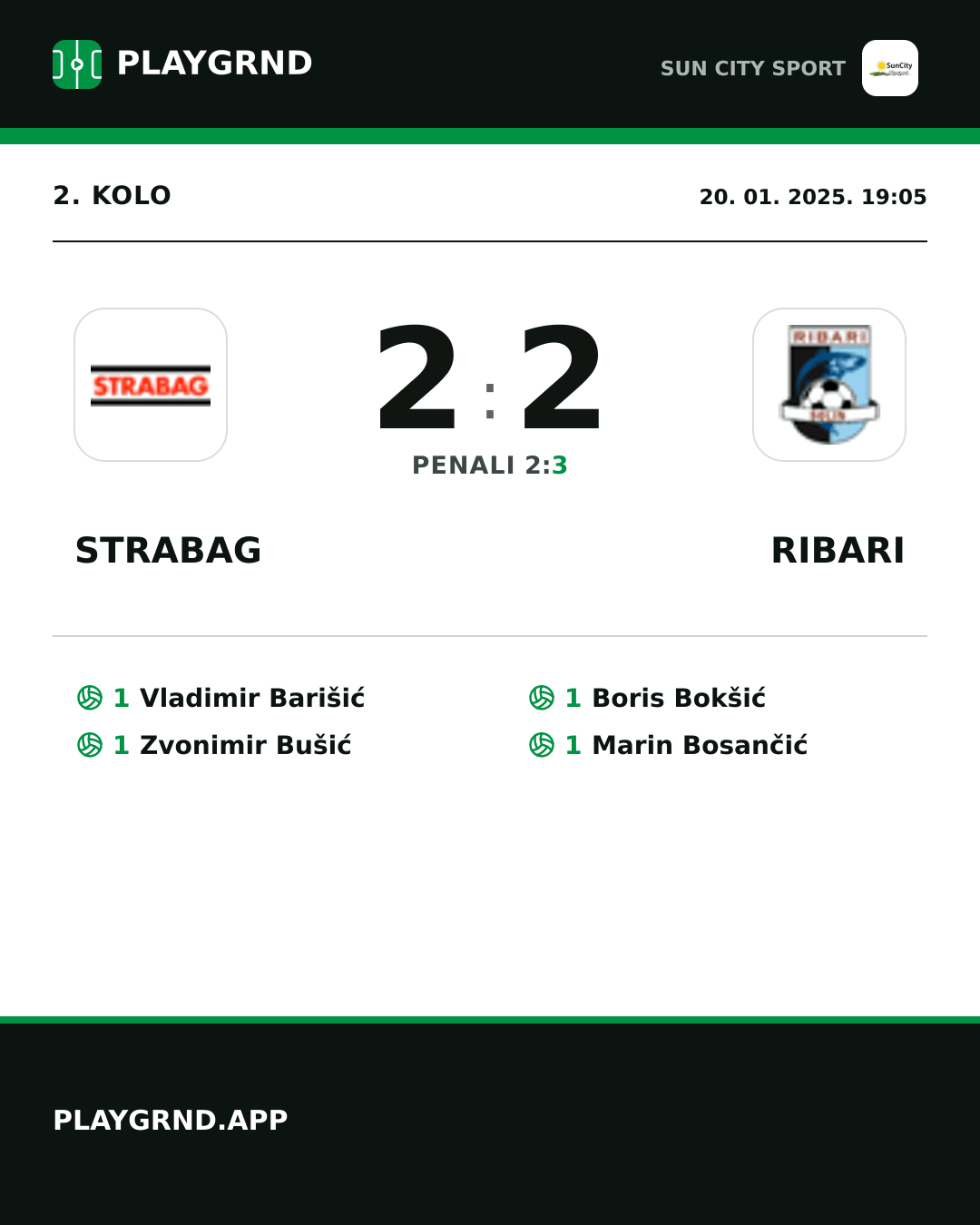 Instagram slika: Strabag 2:2 Ribari