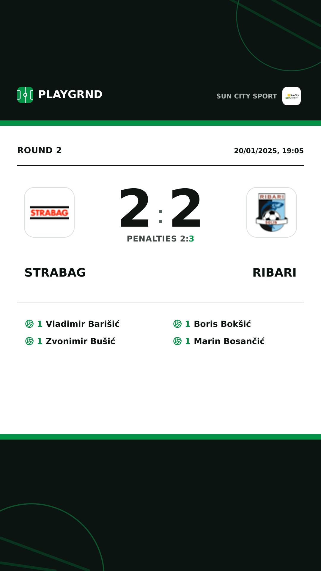 Instagram artwork: Strabag 2:2 Ribari