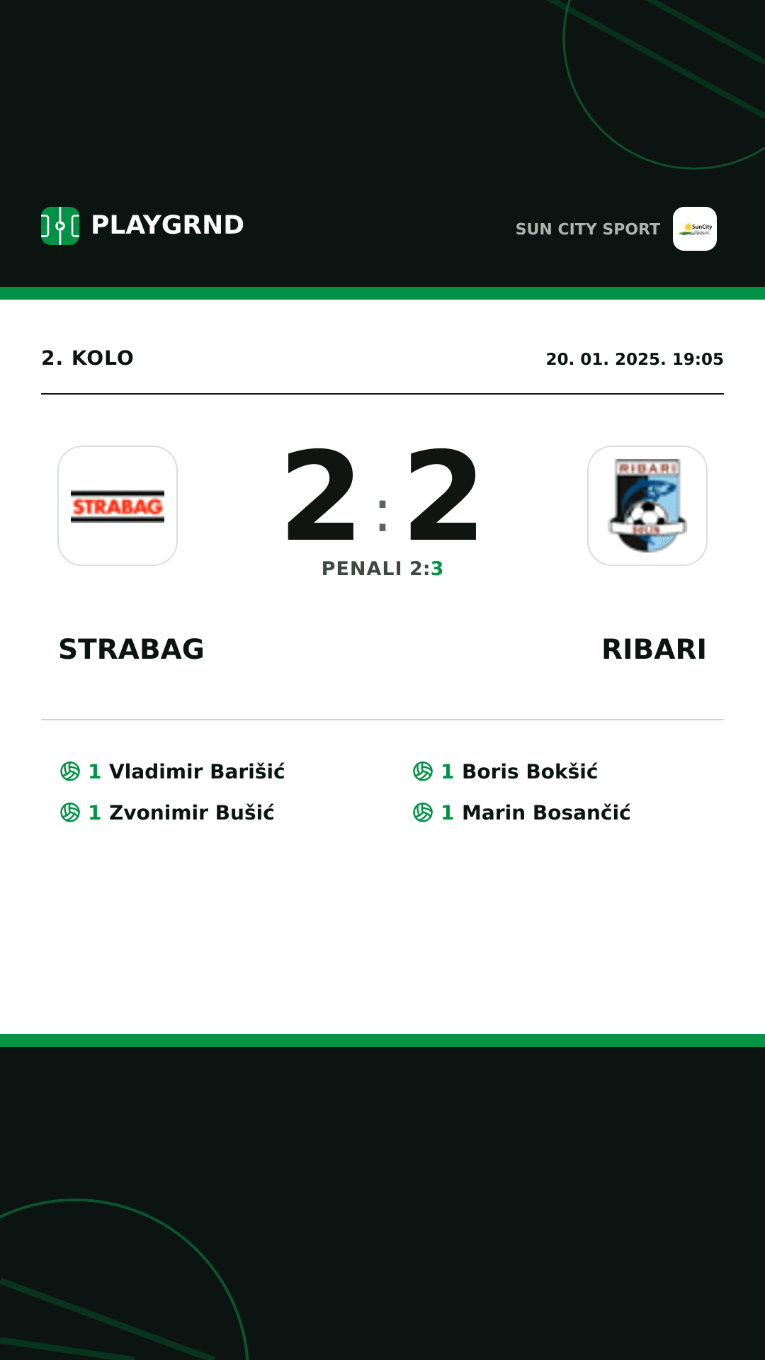 Instagram slika: Strabag 2:2 Ribari