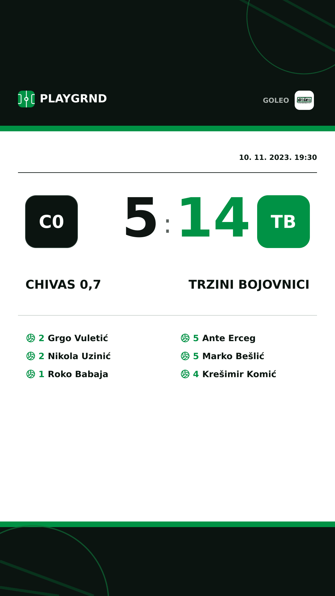 Instagram slika: Chivas 0,7 5:14 Trzini bojovnici