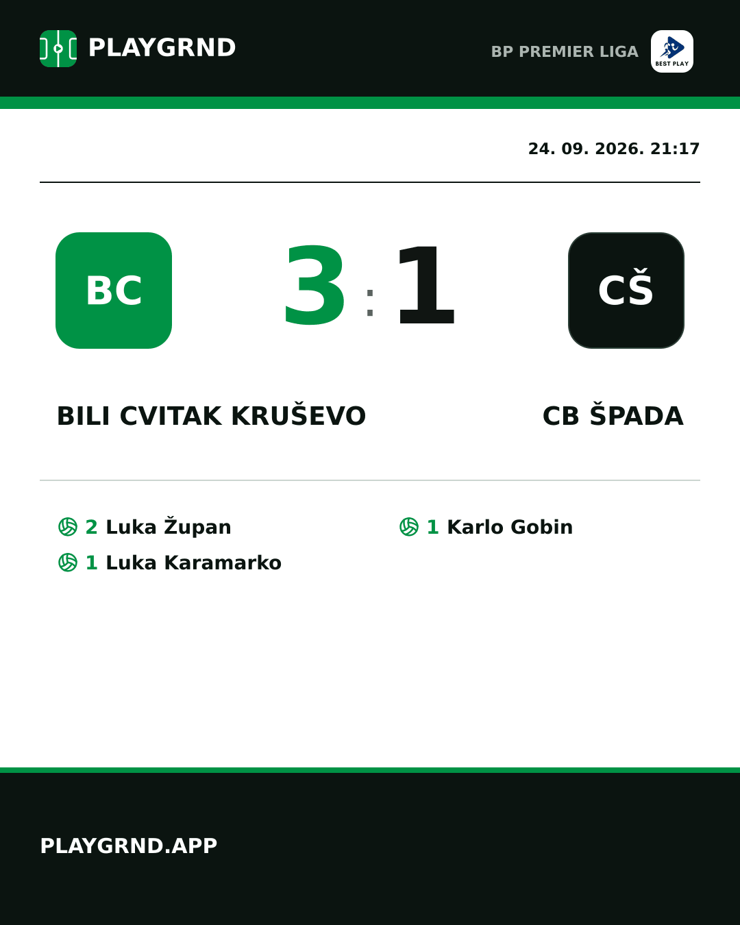 Instagram slika: Bili Cvitak Kruševo 3:1 CB Špada