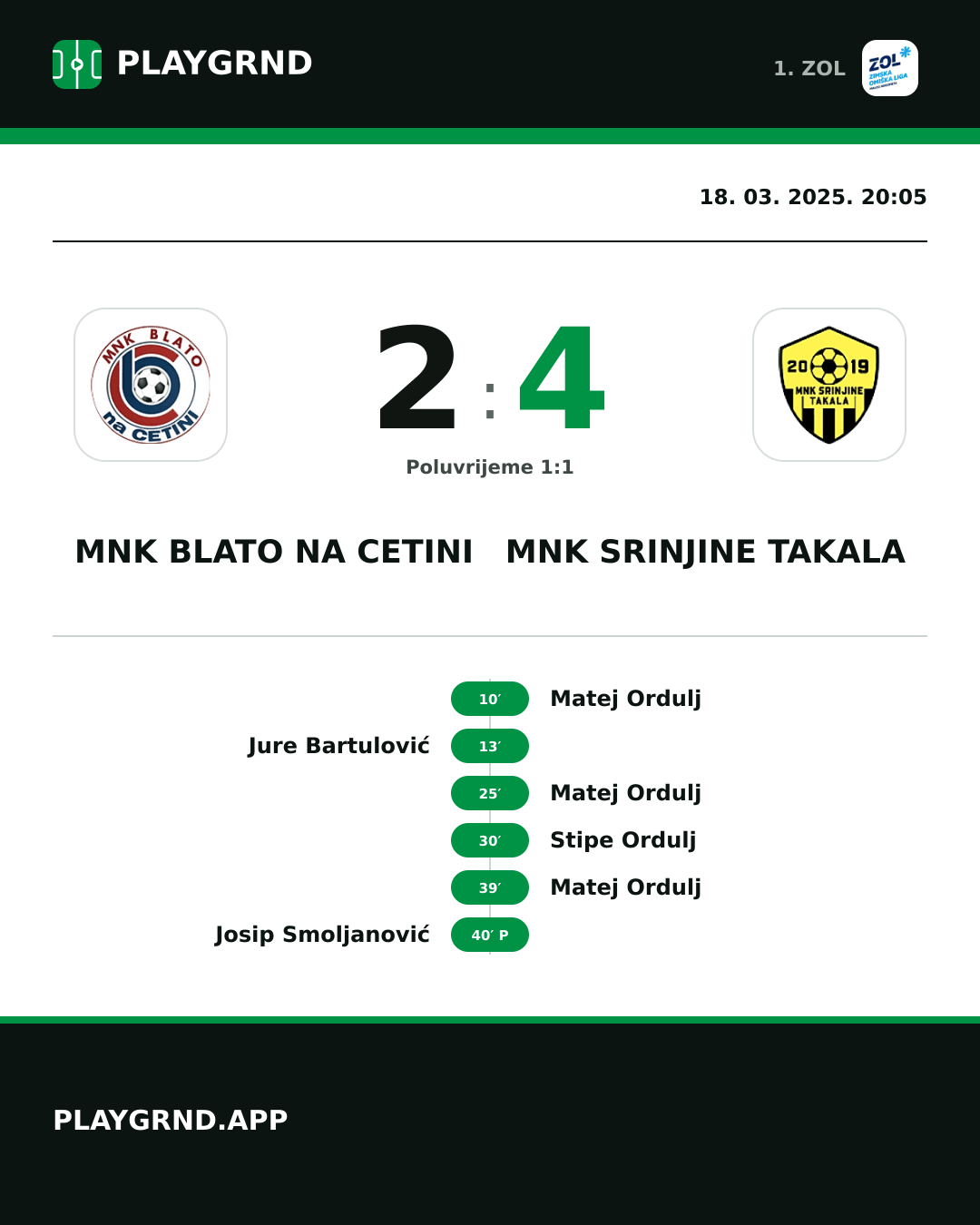 Instagram slika: MNK Blato na Cetini 2:4 MNK Srinjine Takala