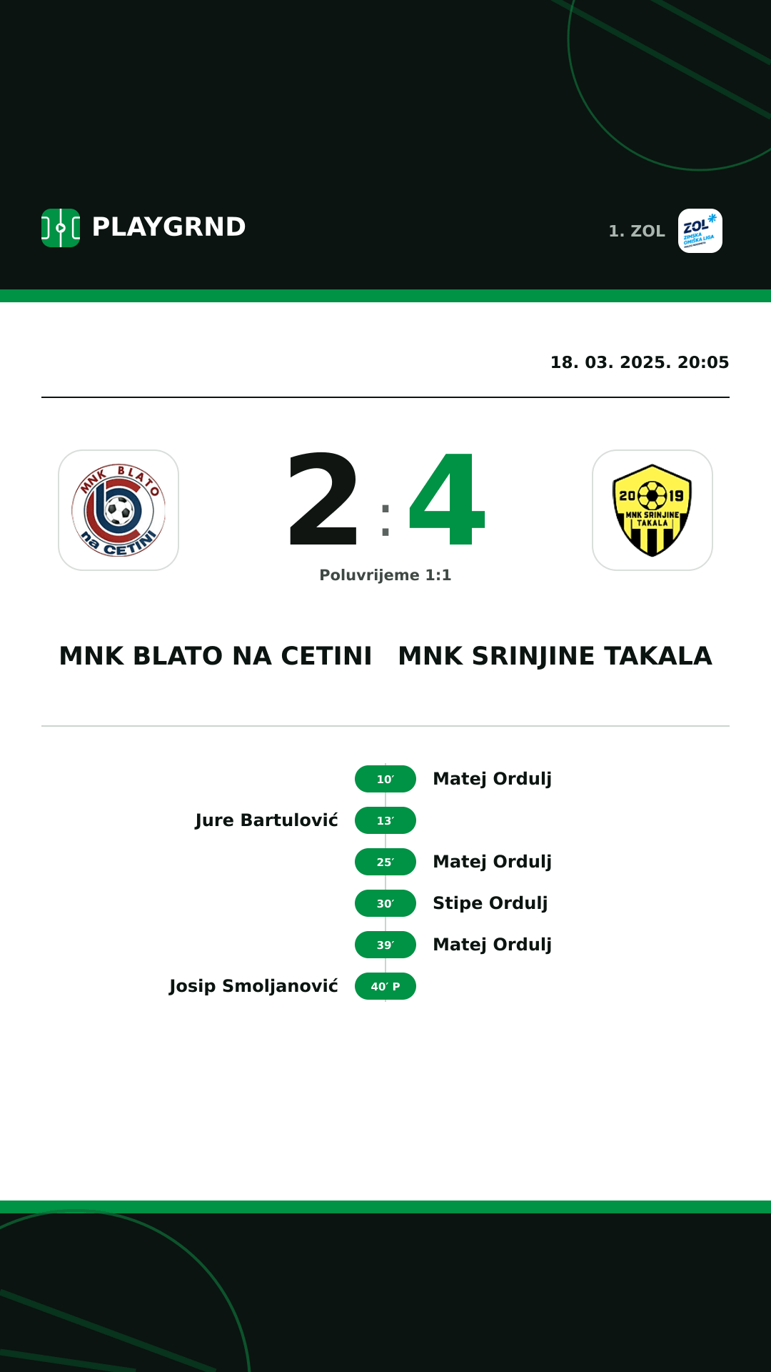 Instagram slika: MNK Blato na Cetini 2:4 MNK Srinjine Takala