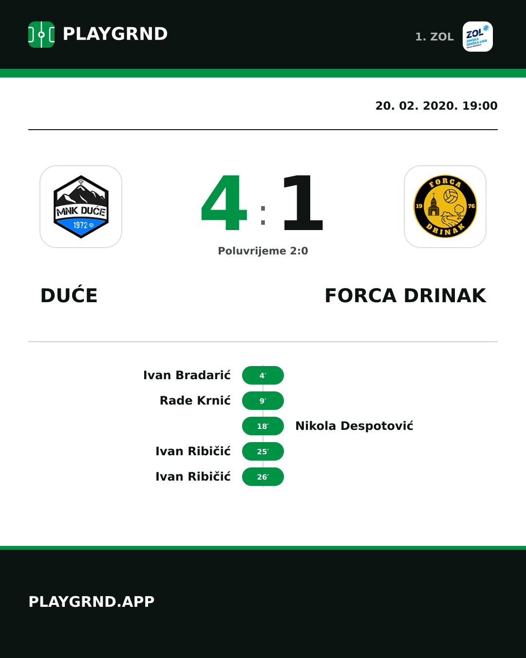 Instagram slika: Duće 4:1 Forca Drinak