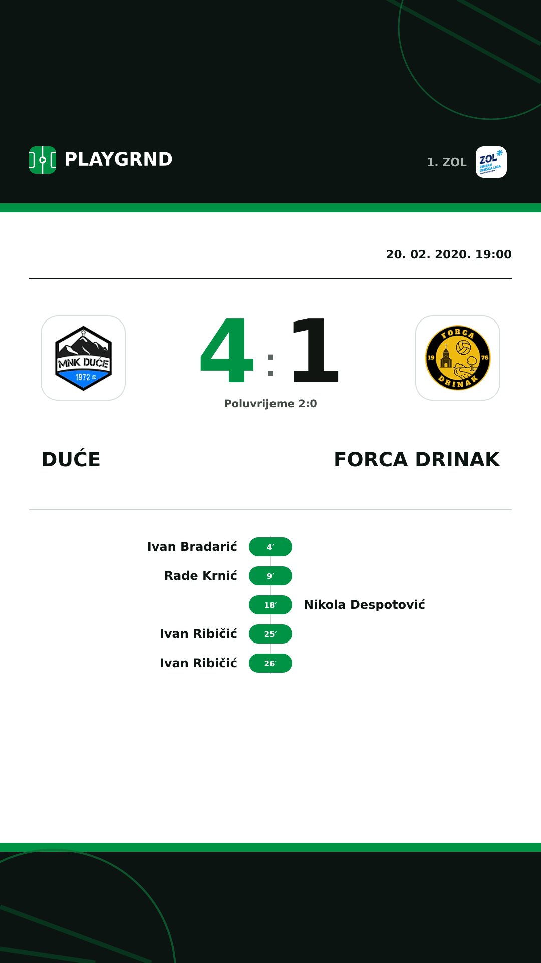 Instagram slika: Duće 4:1 Forca Drinak