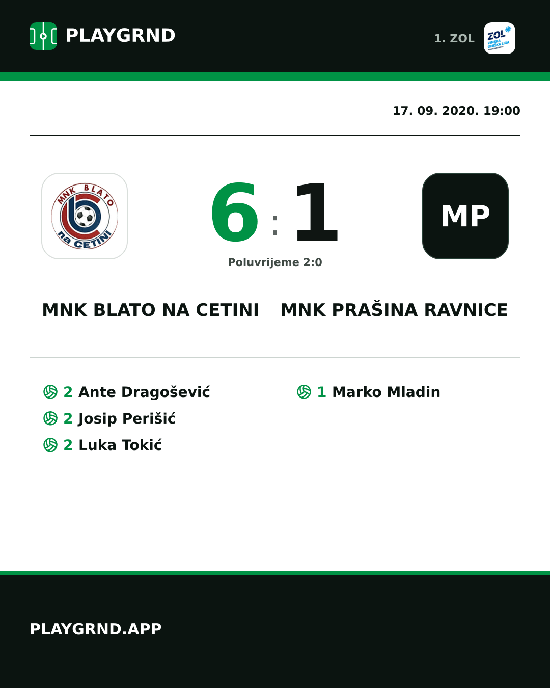 Instagram slika: MNK Blato na Cetini 6:1 MNK Prašina Ravnice
