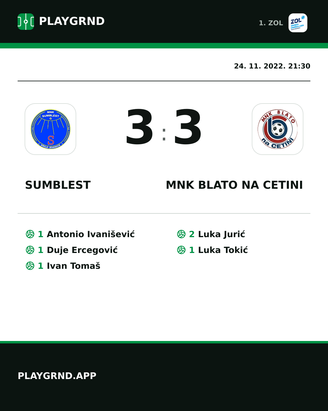 Instagram slika: Sumblest 3:3 MNK Blato na Cetini