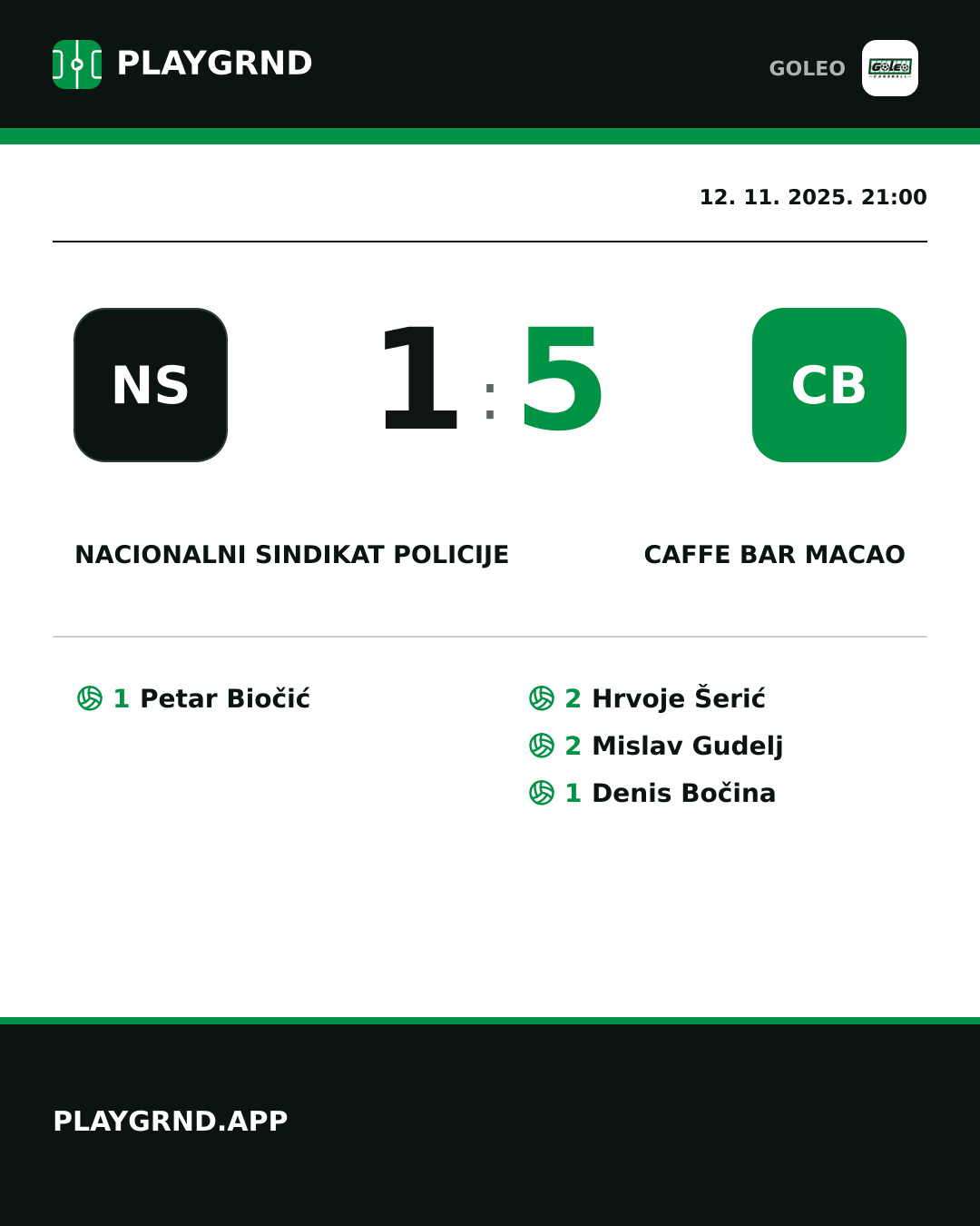 Instagram slika: Nacionalni sindikat policije 1:5 Caffe bar Macao