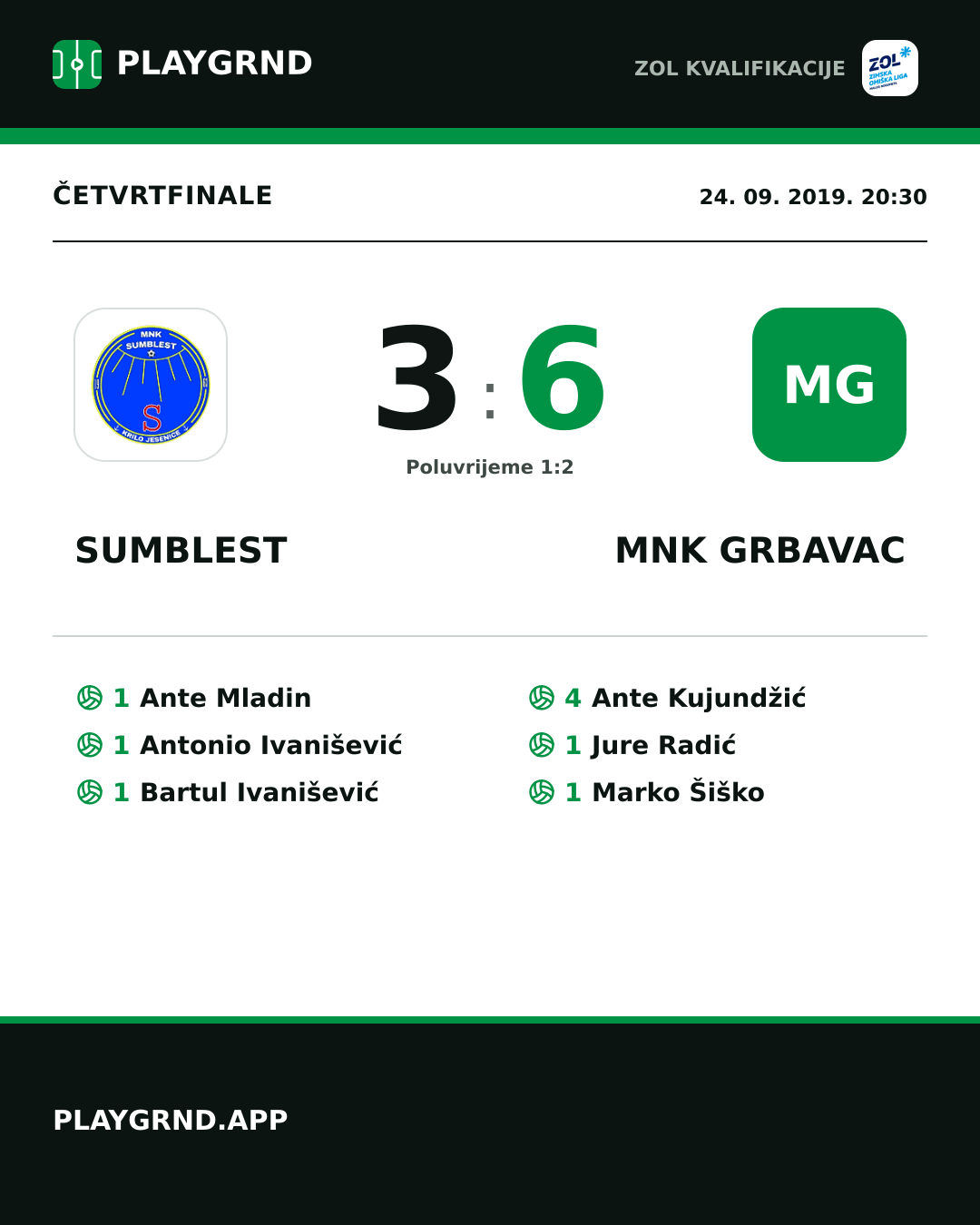 Instagram slika: Sumblest 3:6 MNK Grbavac