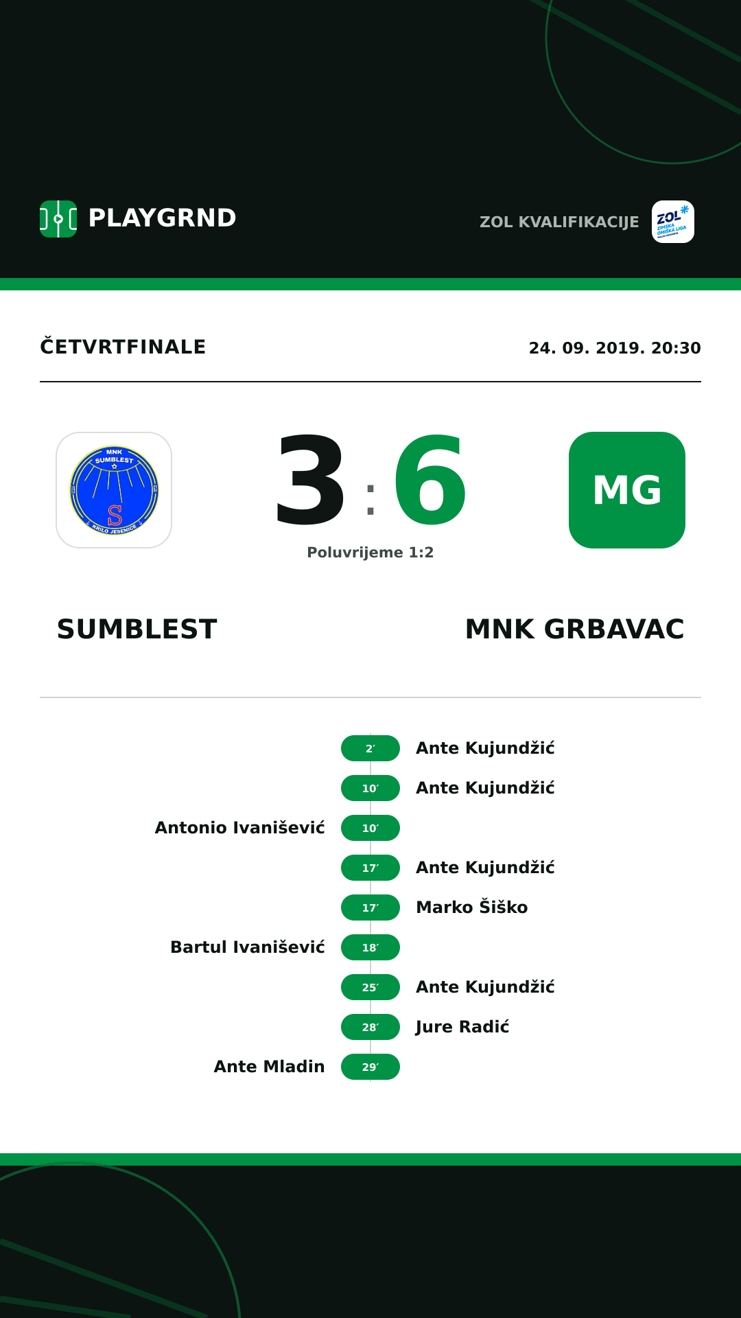 Instagram slika: Sumblest 3:6 MNK Grbavac