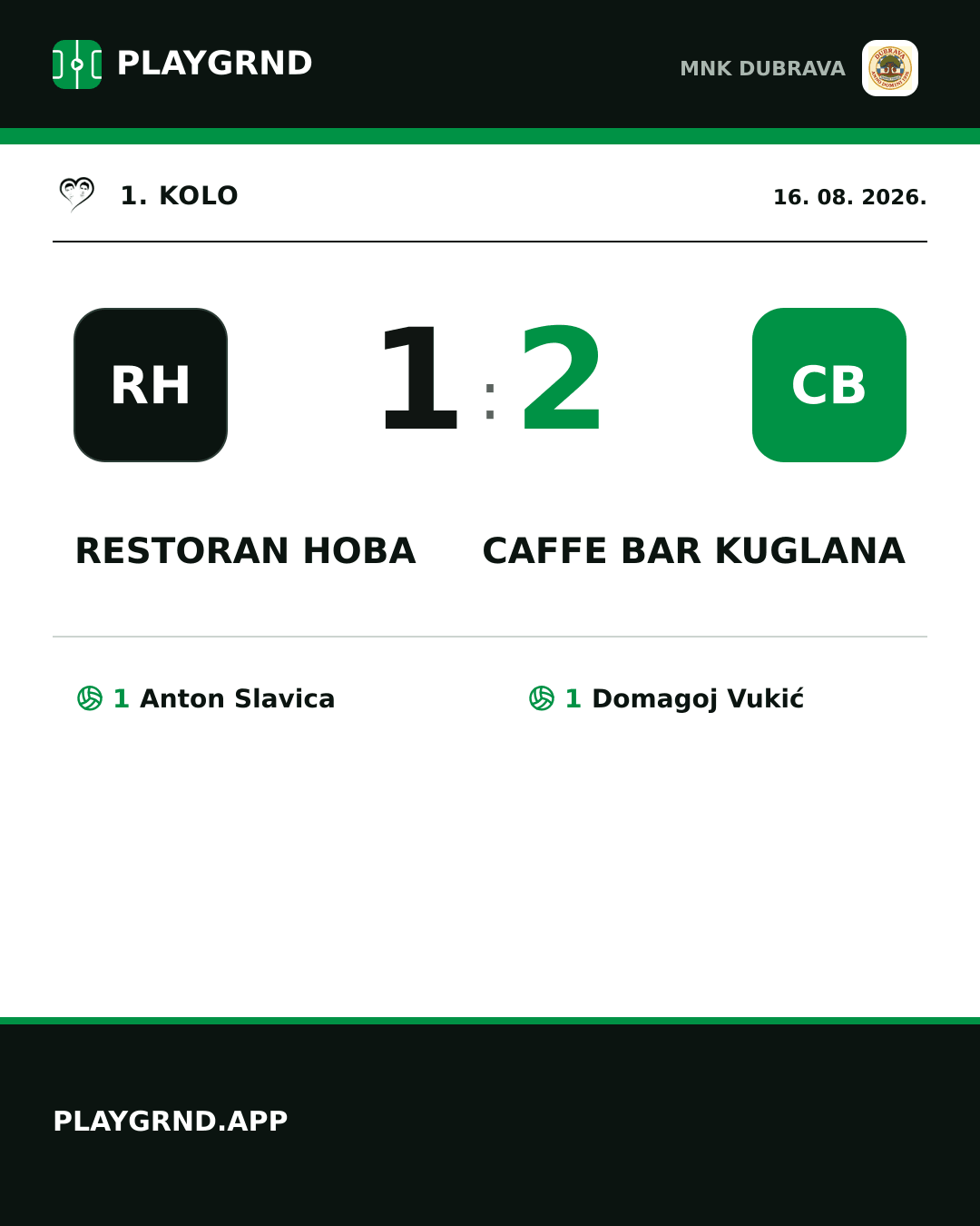 Instagram slika: Restoran Hoba 1:2 Caffe bar Kuglana
