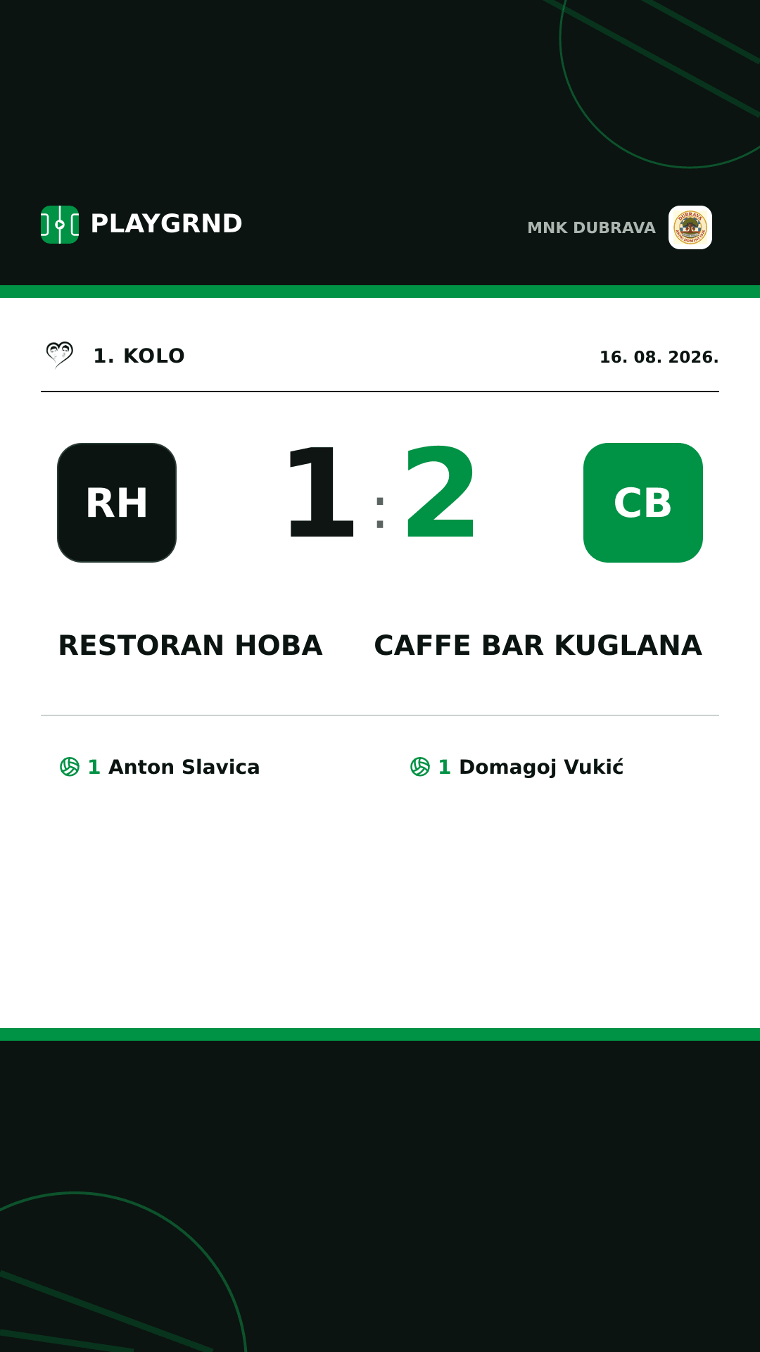 Instagram slika: Restoran Hoba 1:2 Caffe bar Kuglana