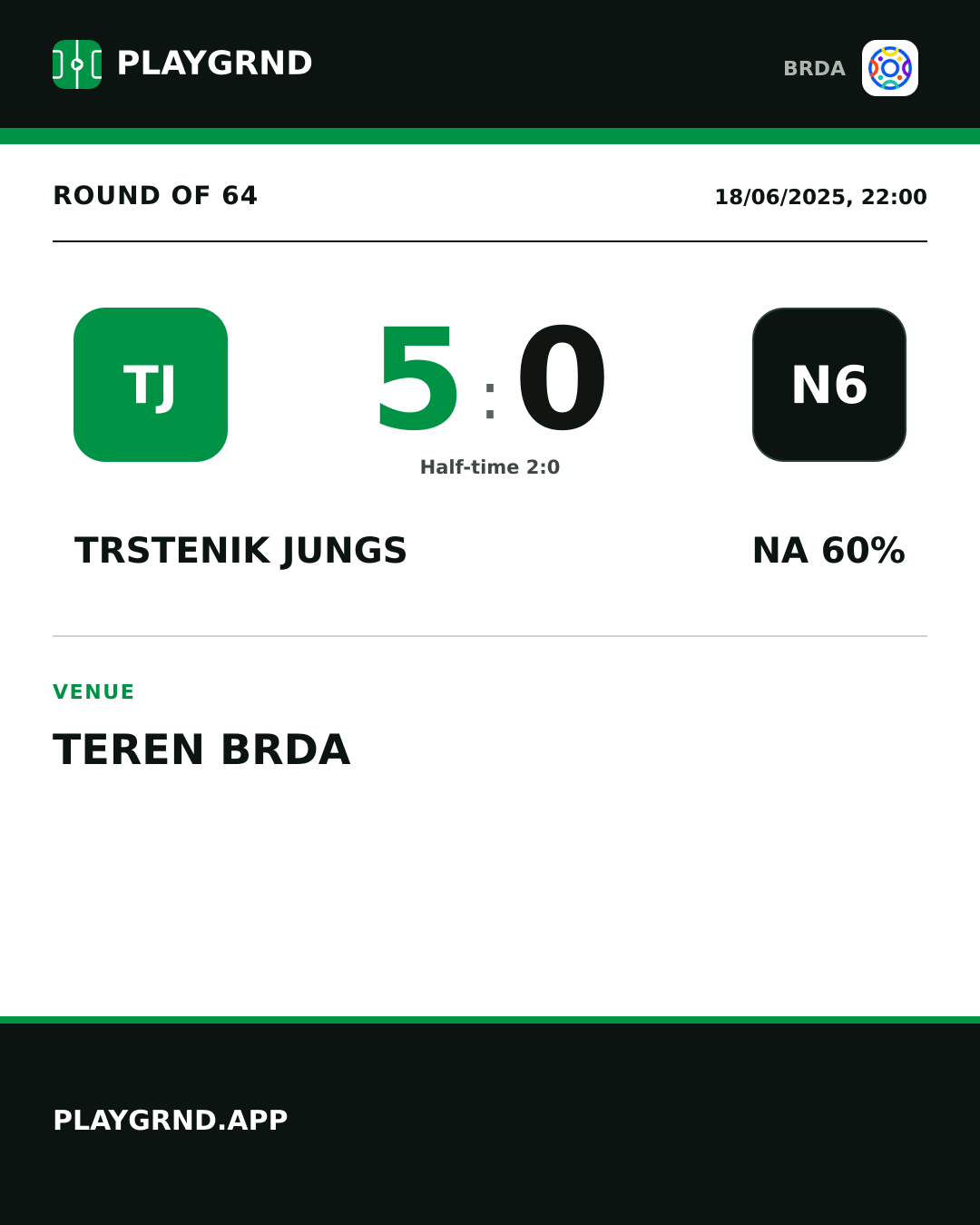 Instagram artwork: Trstenik Jungs 5:0 Na 60%