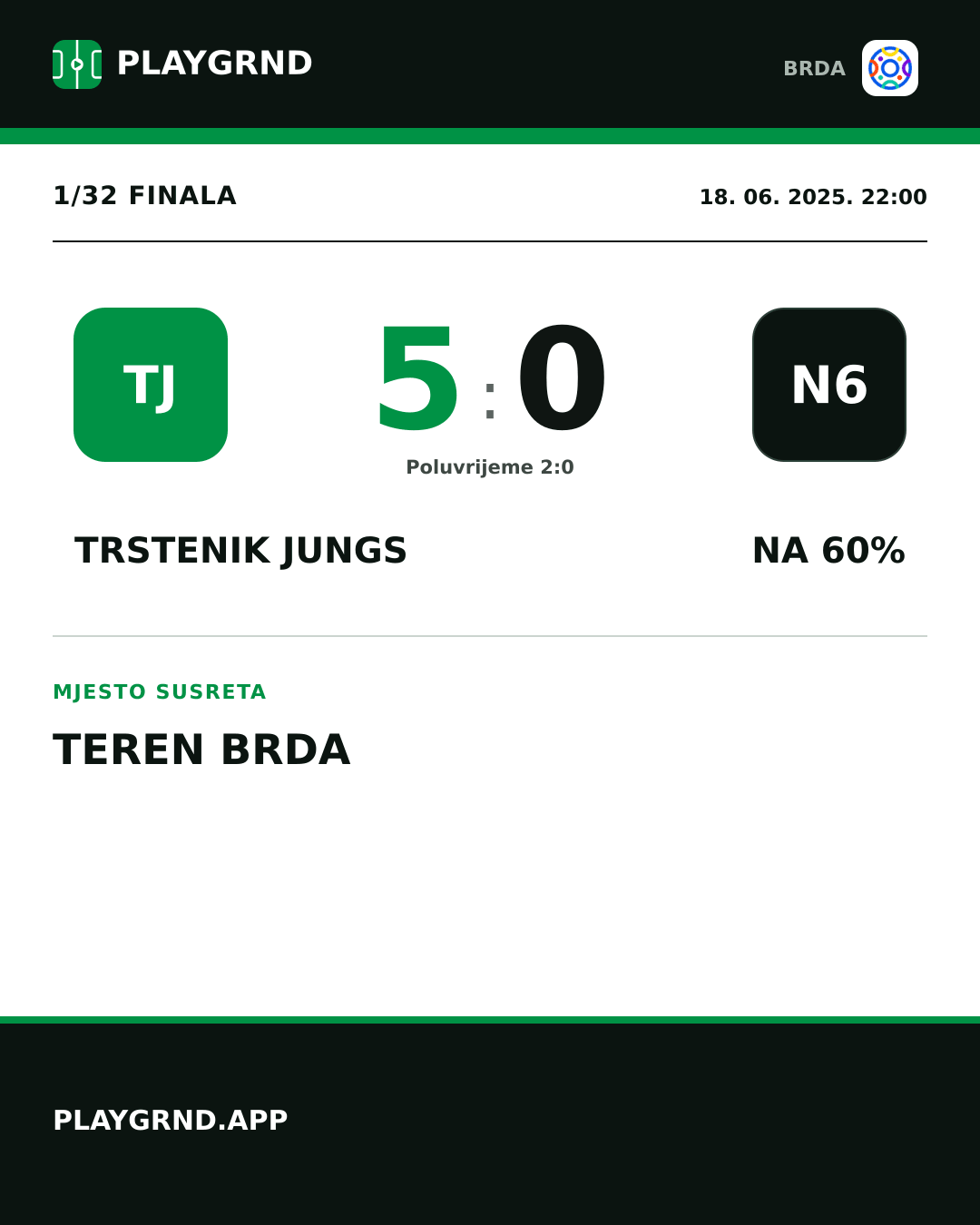 Instagram slika: Trstenik Jungs 5:0 Na 60%