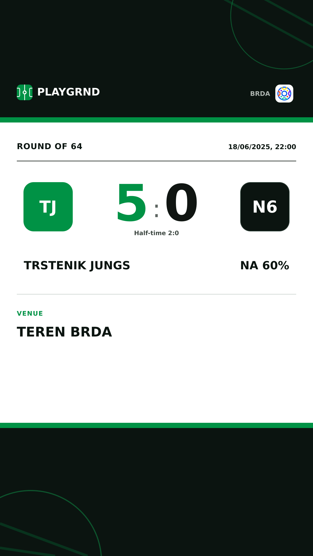 Instagram artwork: Trstenik Jungs 5:0 Na 60%