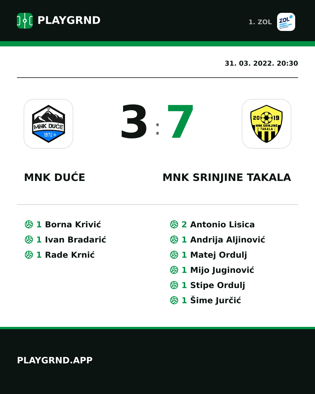 Instagram slika: MNK Duće 3:7 MNK Srinjine Takala