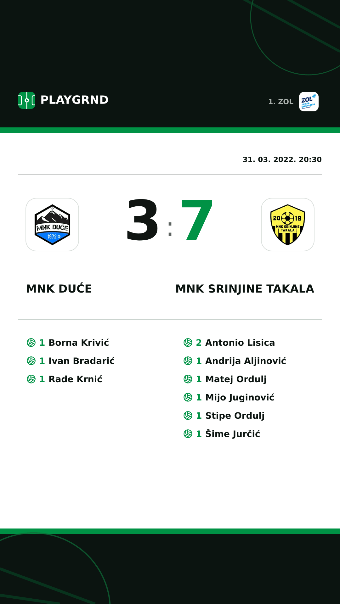 Instagram slika: MNK Duće 3:7 MNK Srinjine Takala