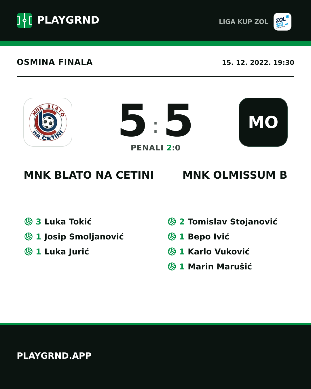 Instagram slika: MNK Blato na Cetini 5:5 MNK Olmissum B