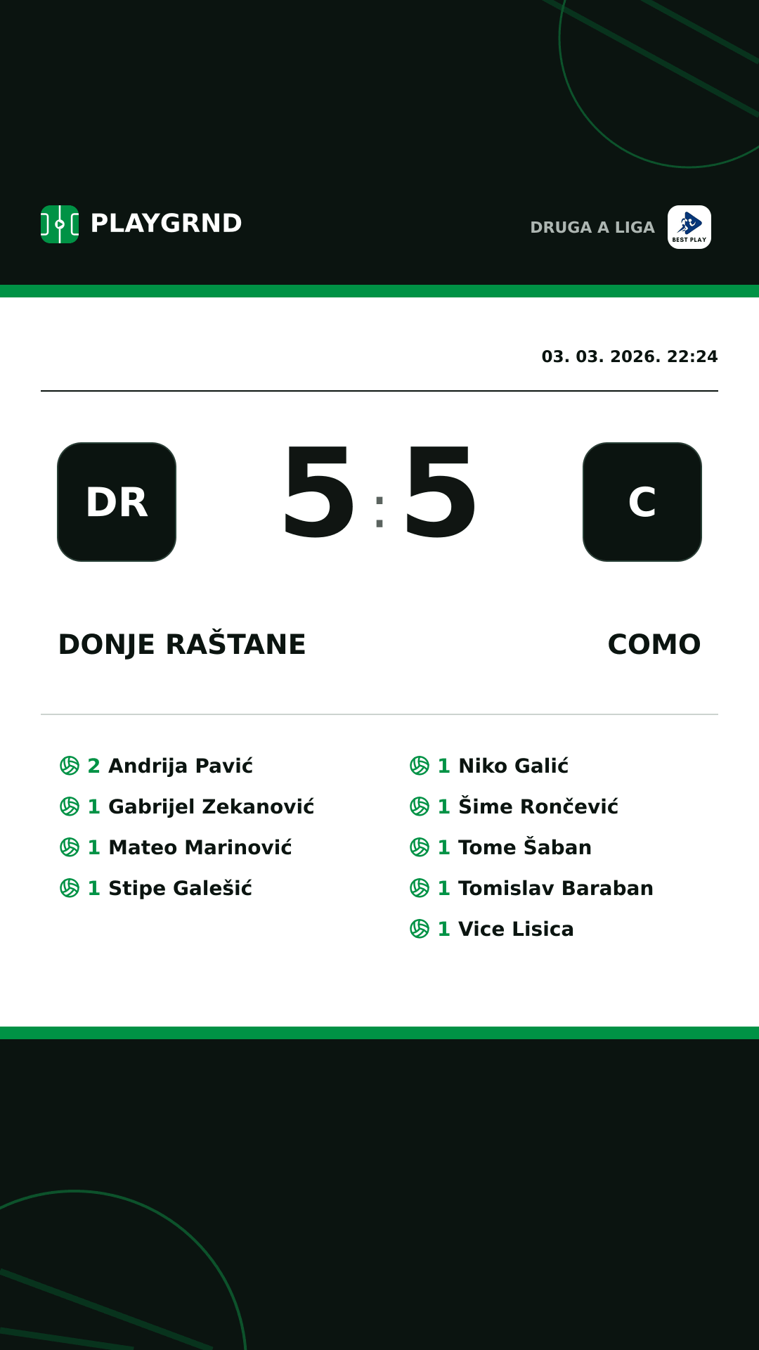 Instagram slika: Donje Raštane 5:5 Como
