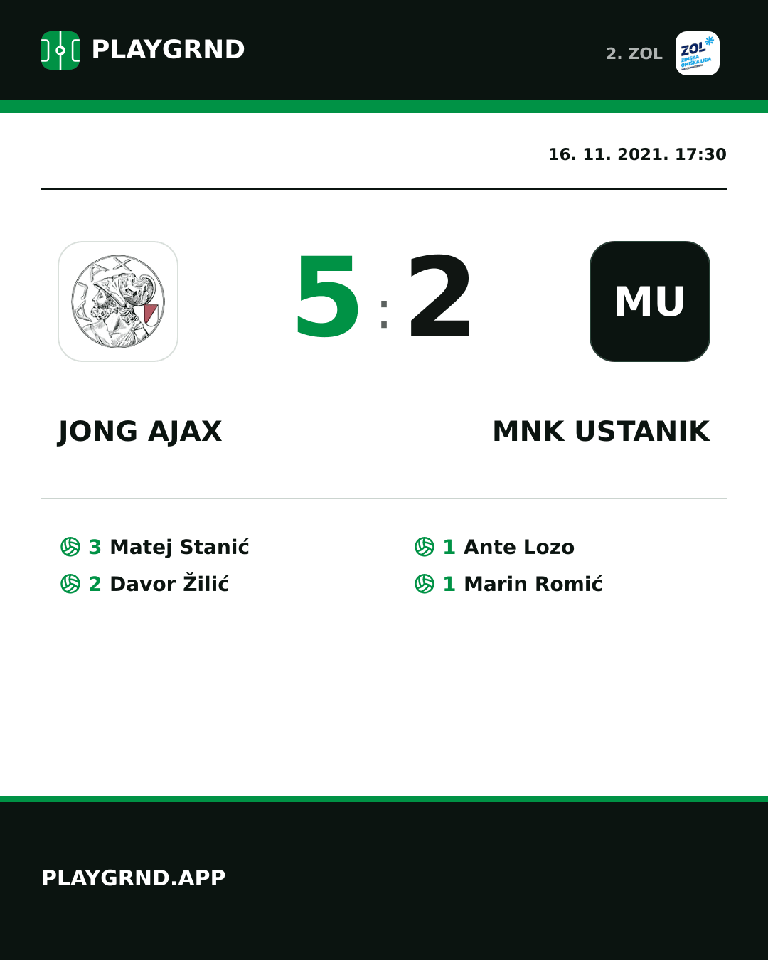 Instagram slika: Jong Ajax 5:2 MNK Ustanik