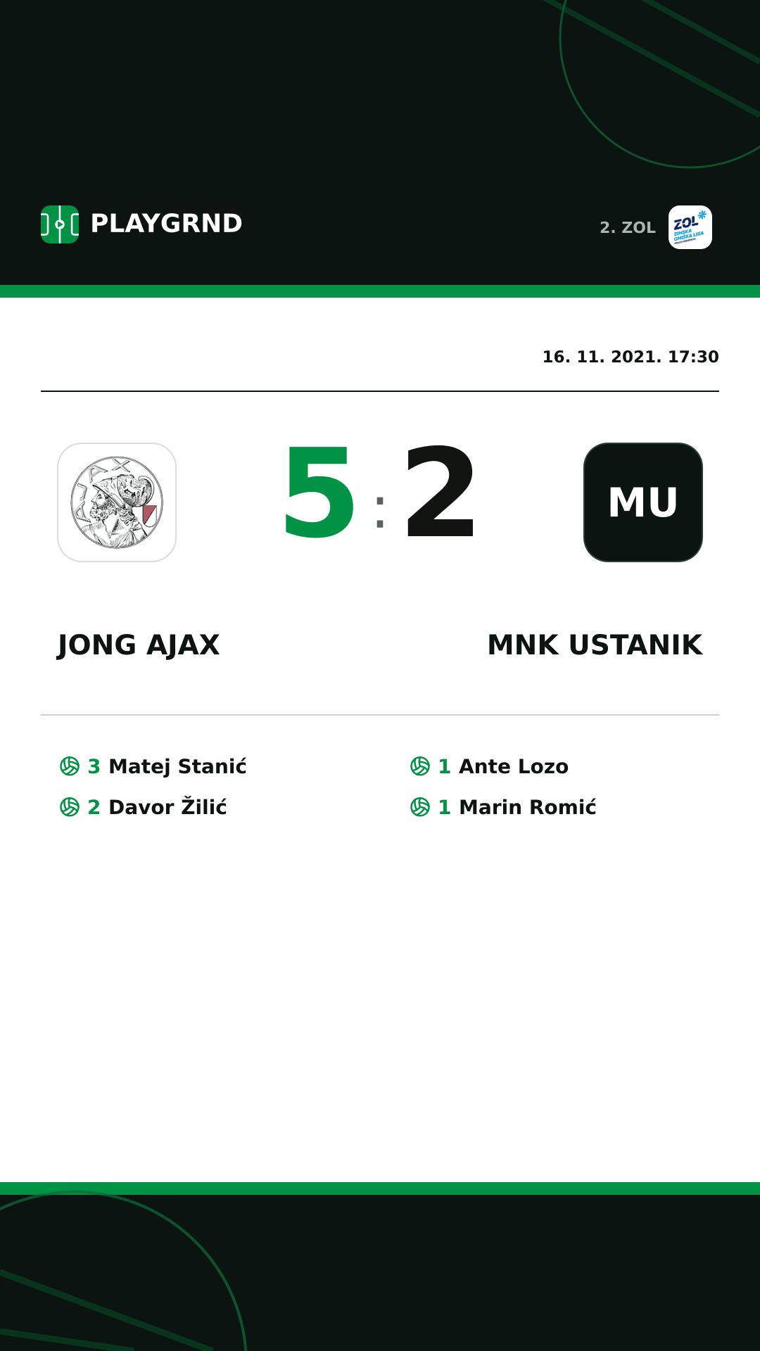 Instagram slika: Jong Ajax 5:2 MNK Ustanik