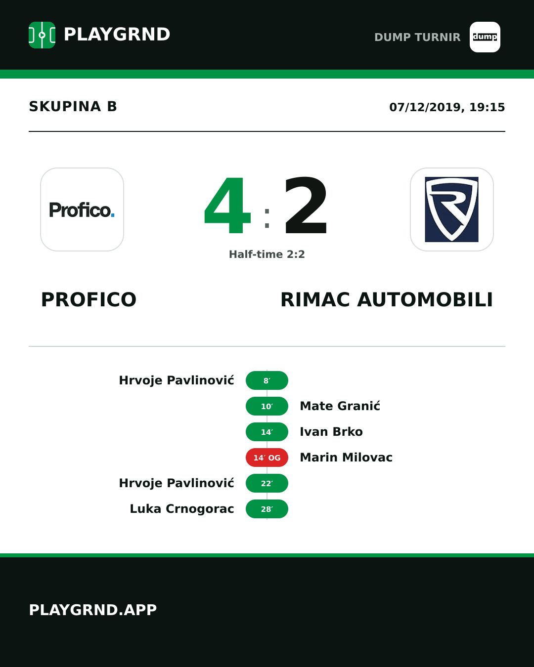 Instagram artwork: Profico 4:2 Rimac Automobili