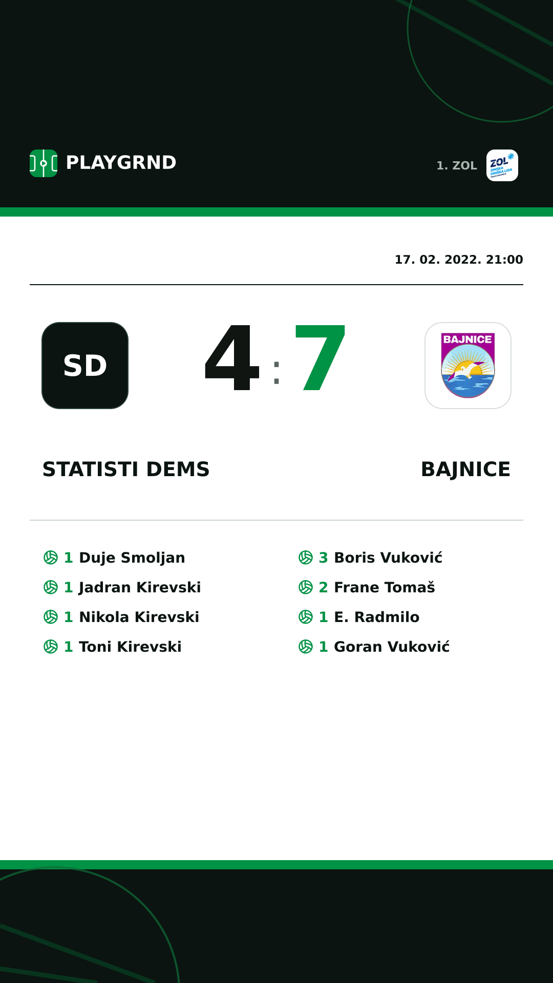 Instagram slika: STatisti DEMS 4:7 Bajnice
