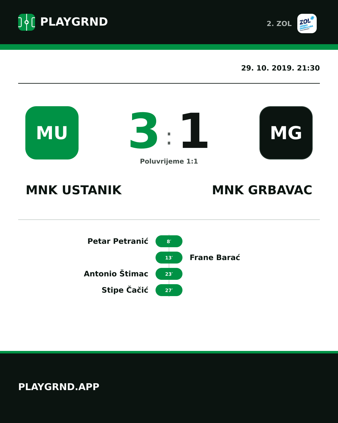 Instagram slika: MNK Ustanik 3:1 MNK Grbavac