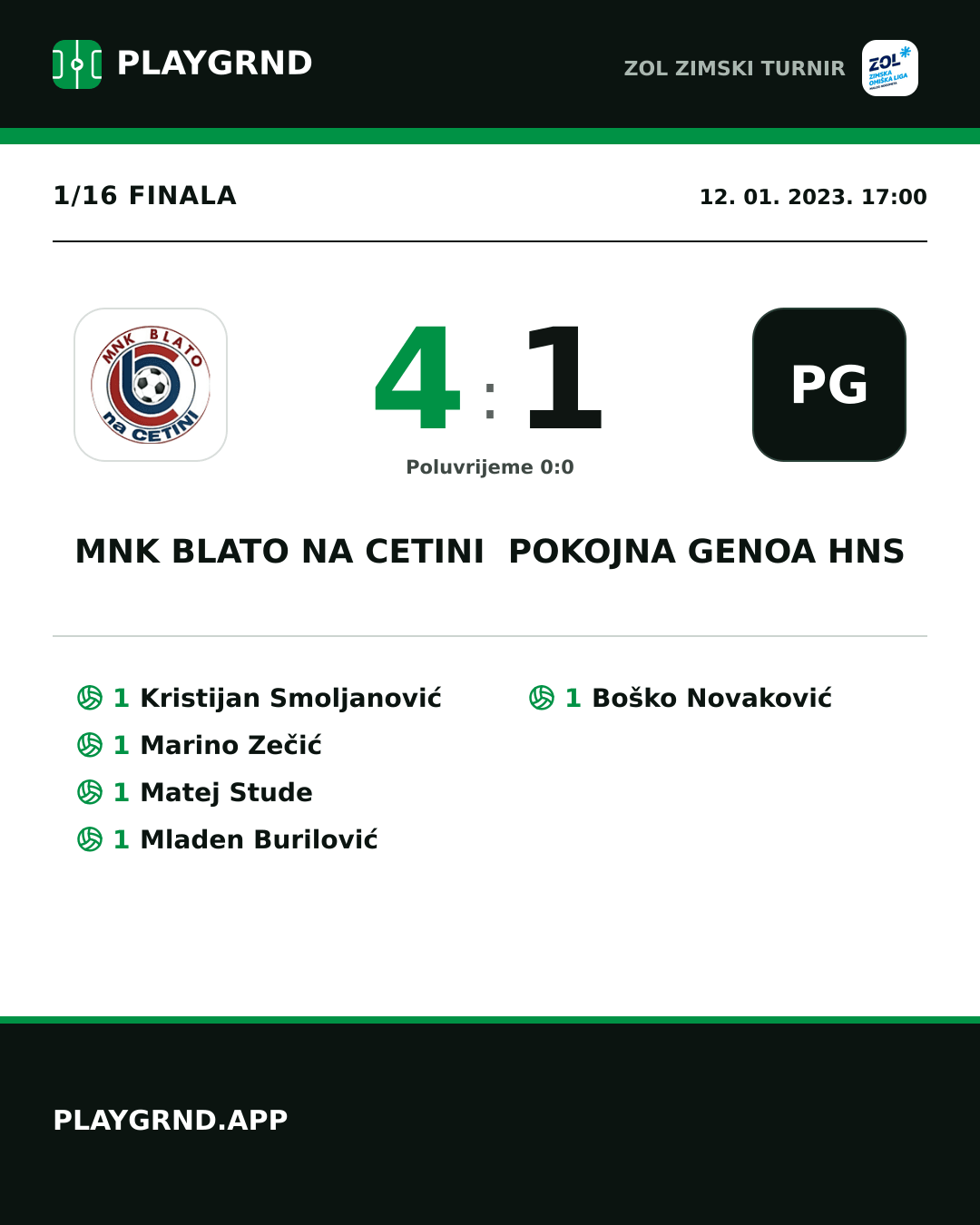 Instagram slika: Mnk Blato Na Cetini 4:1 Pokojna Genoa Hns