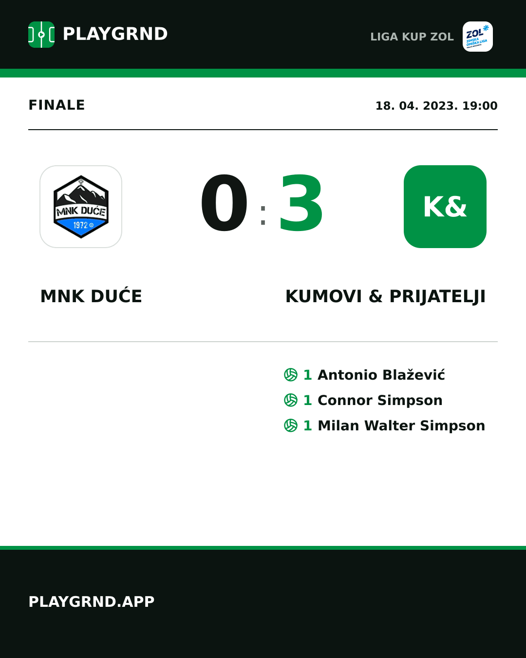 Instagram slika: MNK Duće 0:3 Kumovi & prijatelji