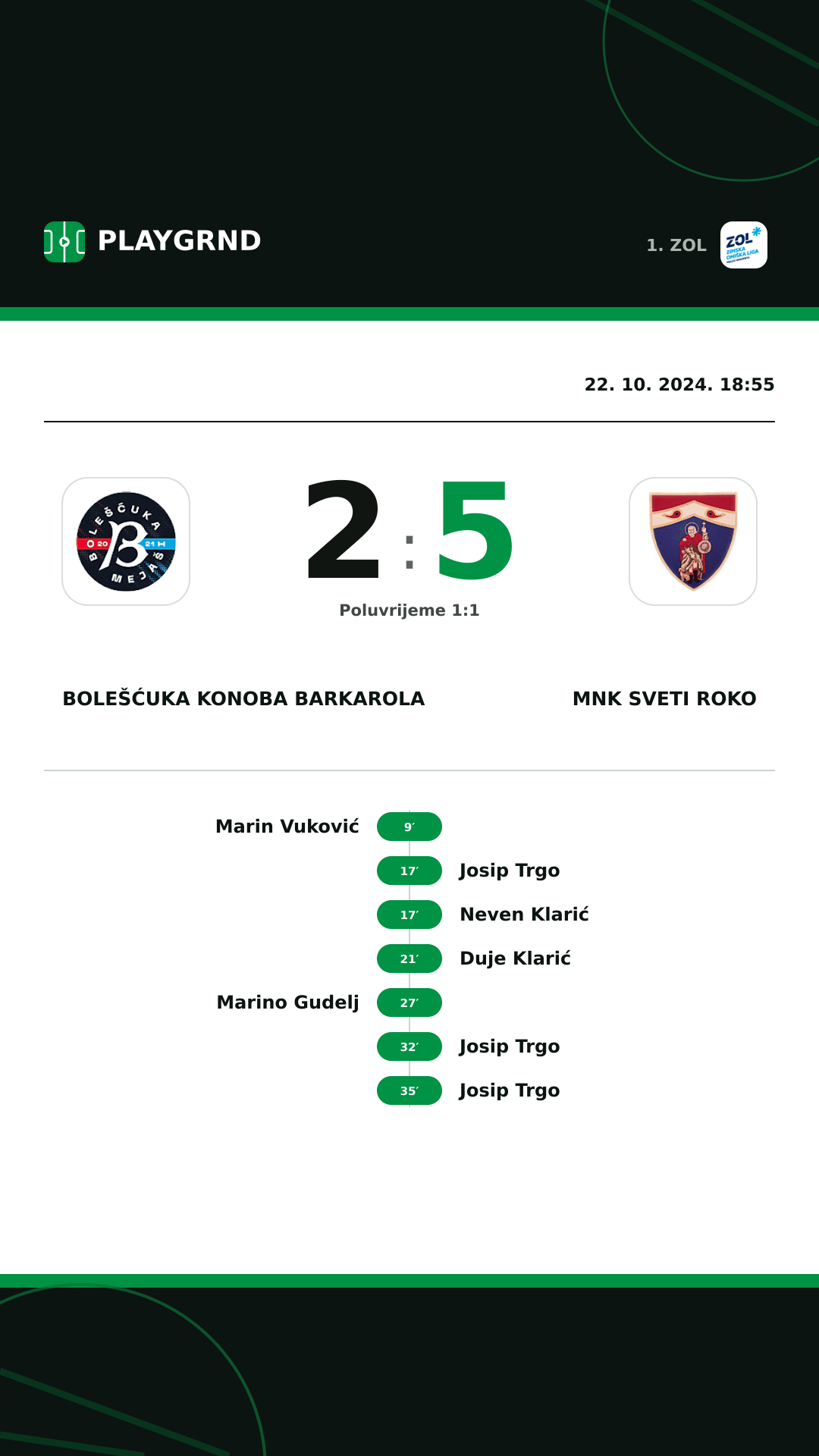 Instagram slika: Bolešćuka Konoba Barkarola 2:5 MNK Sveti Roko