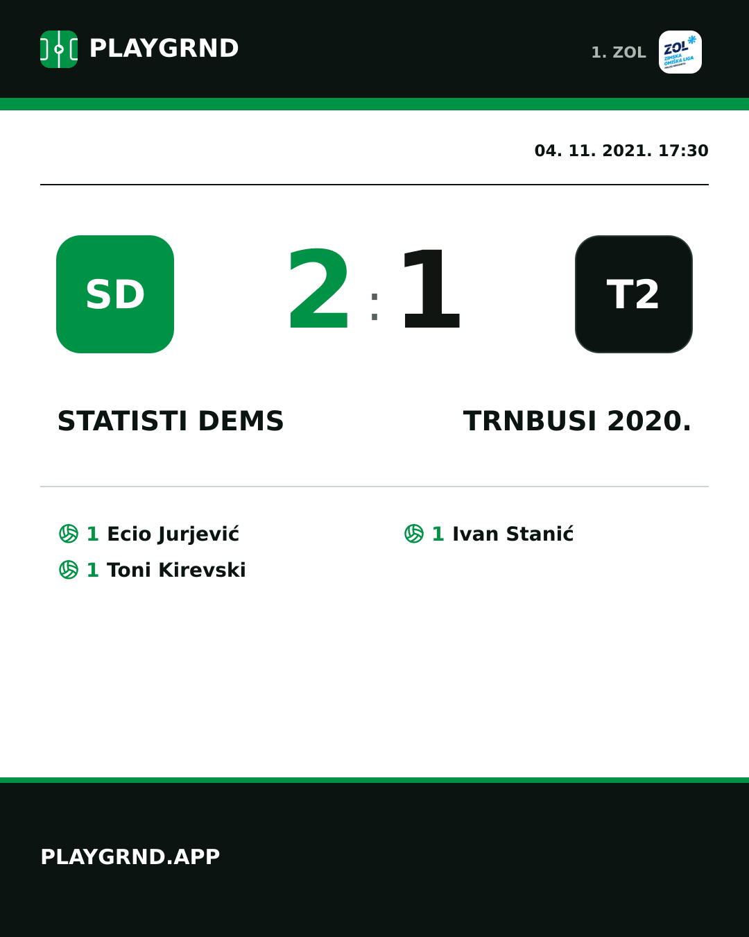 Instagram slika: STatisti DEMS 2:1 Trnbusi 2020.