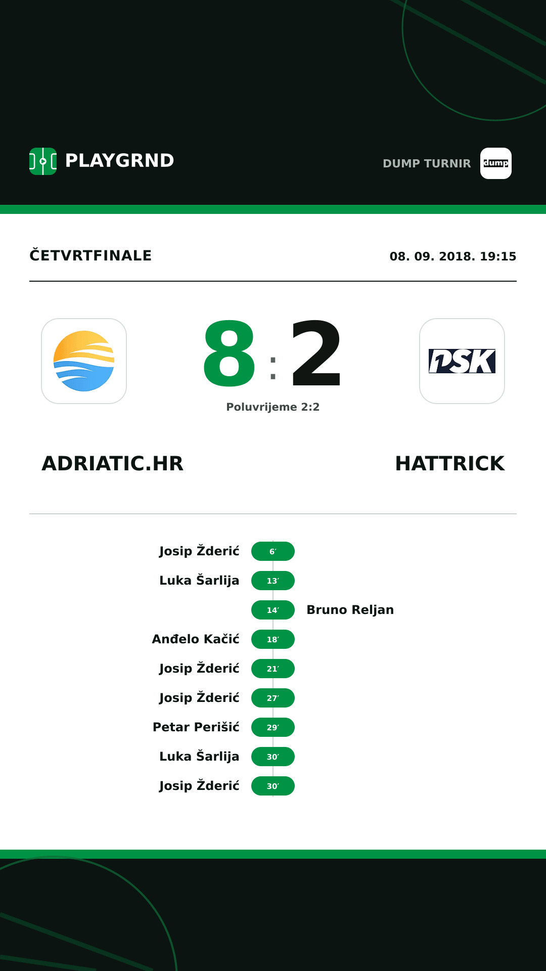 Instagram slika: Adriatic.hr 8:2 Hattrick