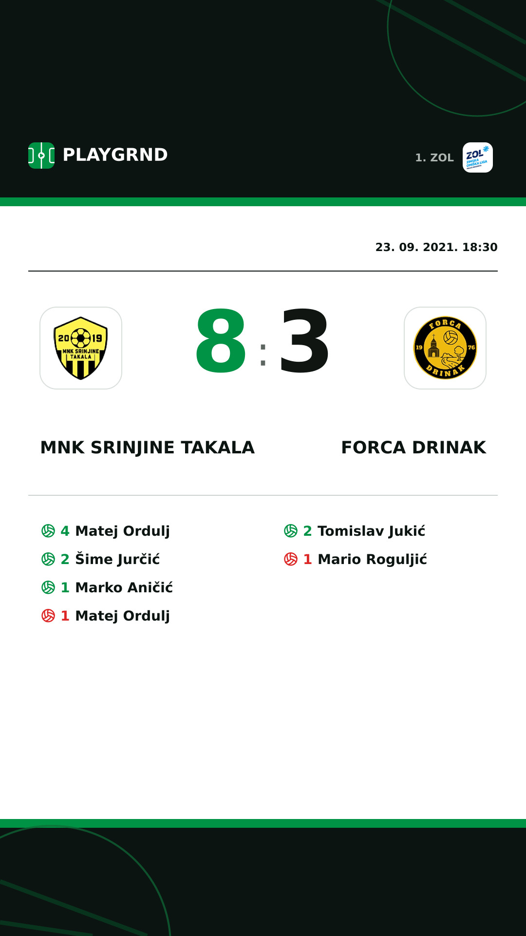 Instagram slika: MNK Srinjine Takala 8:3 Forca Drinak