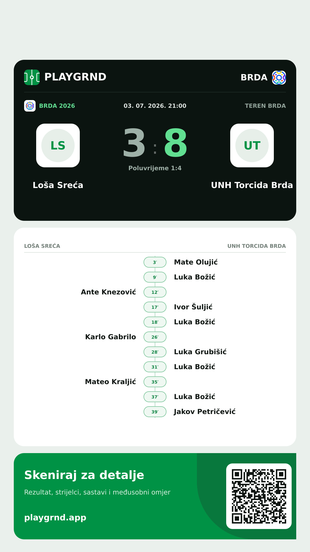 Story slika: Loša Sreća 3:8 UNH Torcida Brda