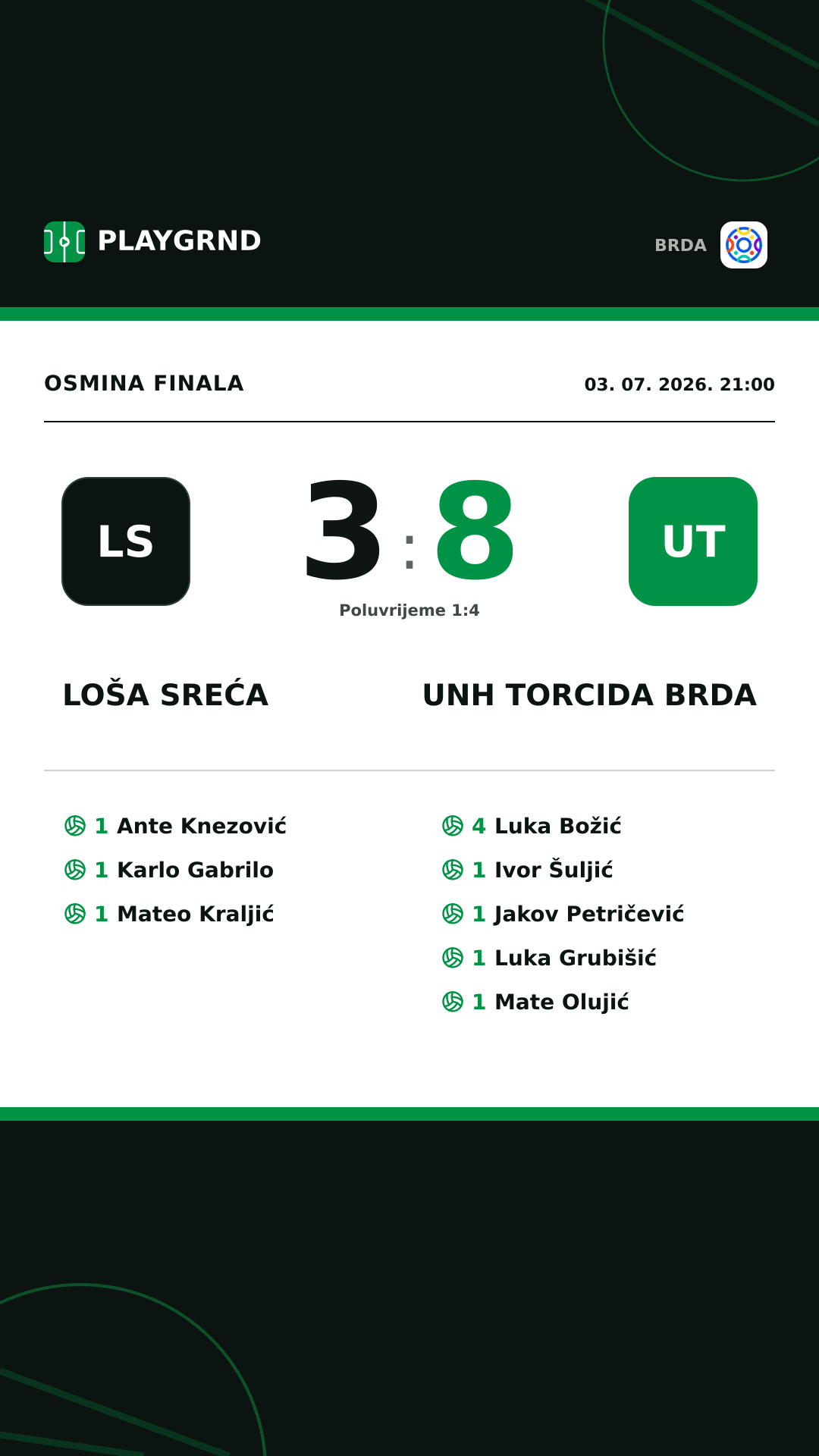 Instagram slika: Loša Sreća 3:8 UNH Torcida Brda