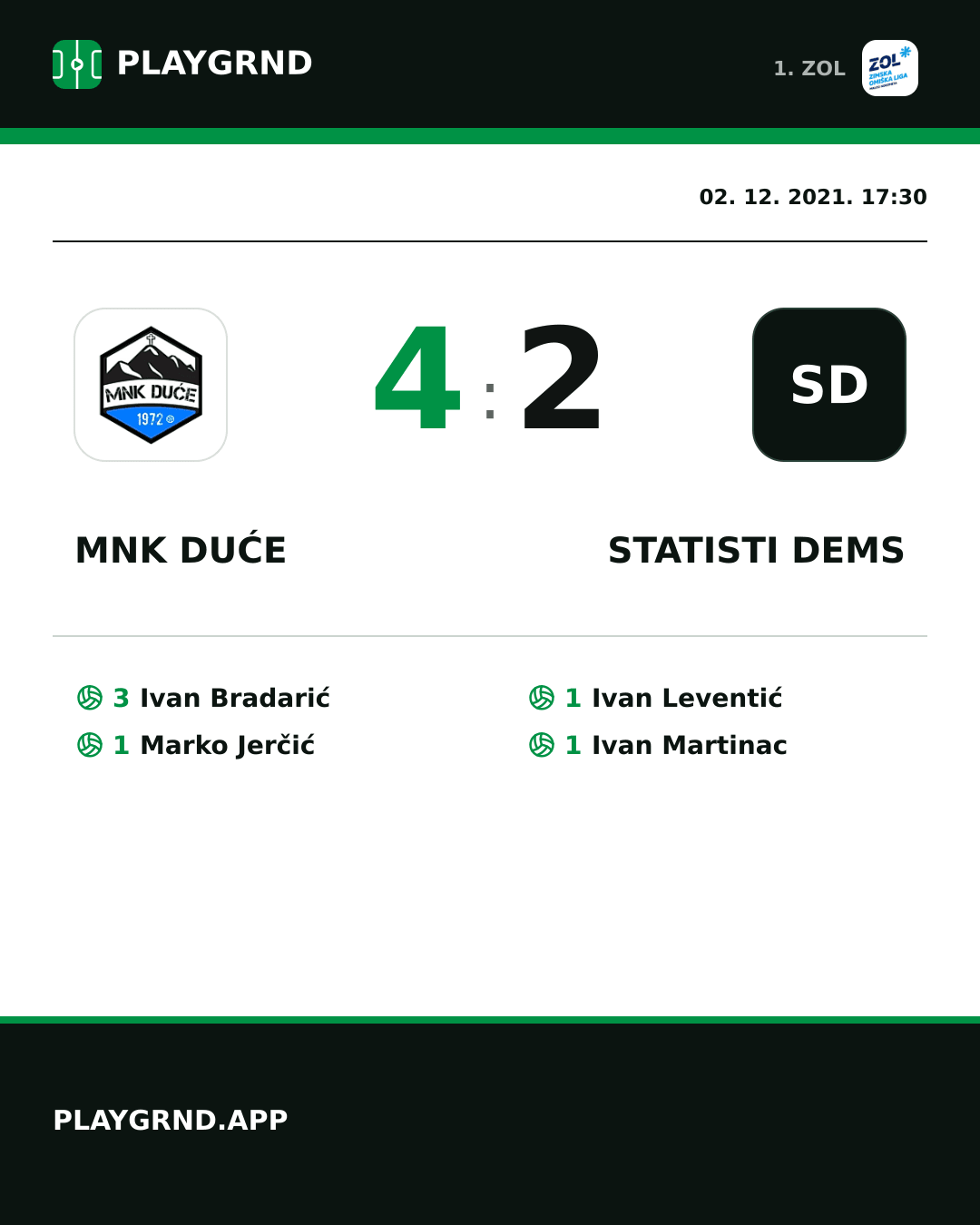 Instagram slika: MNK Duće 4:2 STatisti DEMS