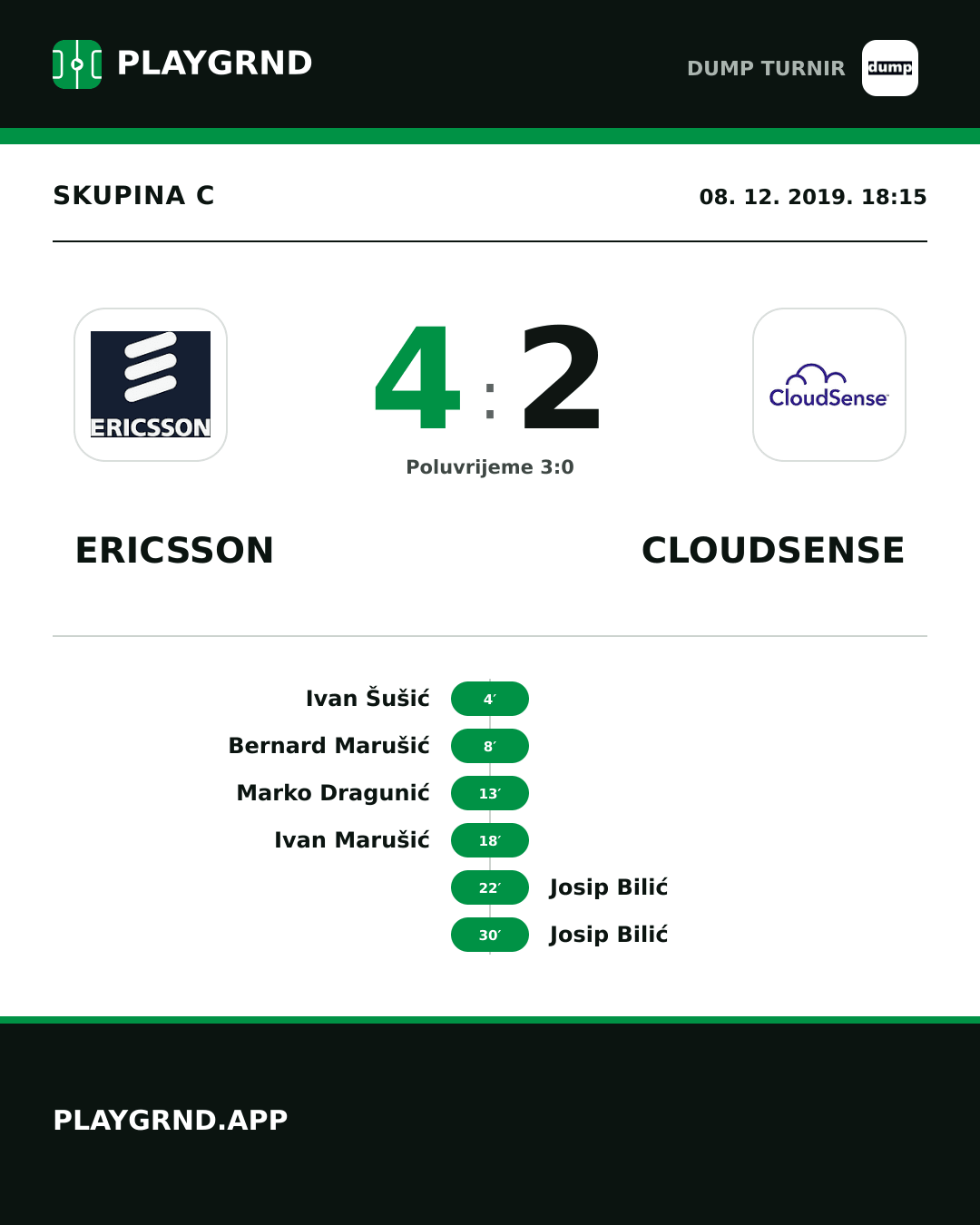 Instagram slika: Ericsson 4:2 Cloudsense