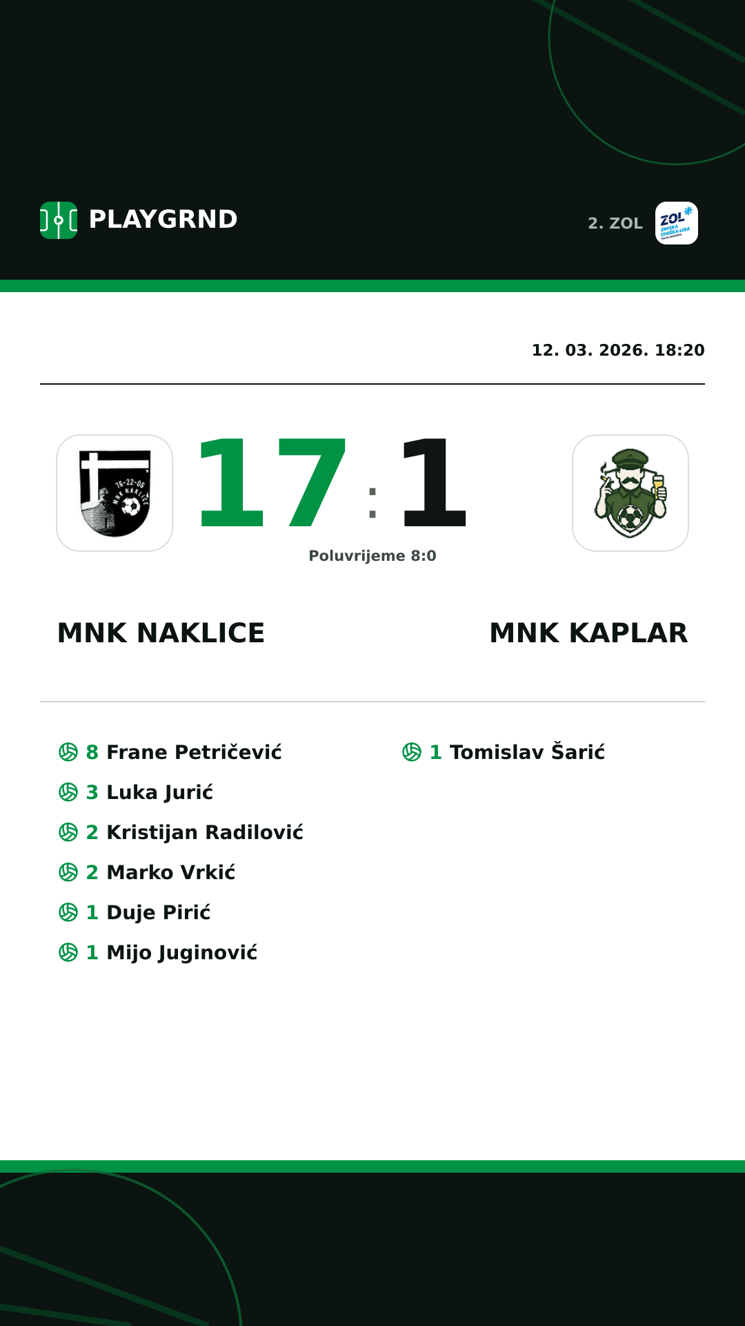 Instagram slika: MNK Naklice 17:1 MNK Kaplar
