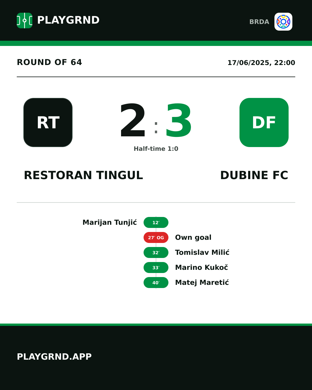 Instagram artwork: Restoran Tingul 2:3 Dubine FC