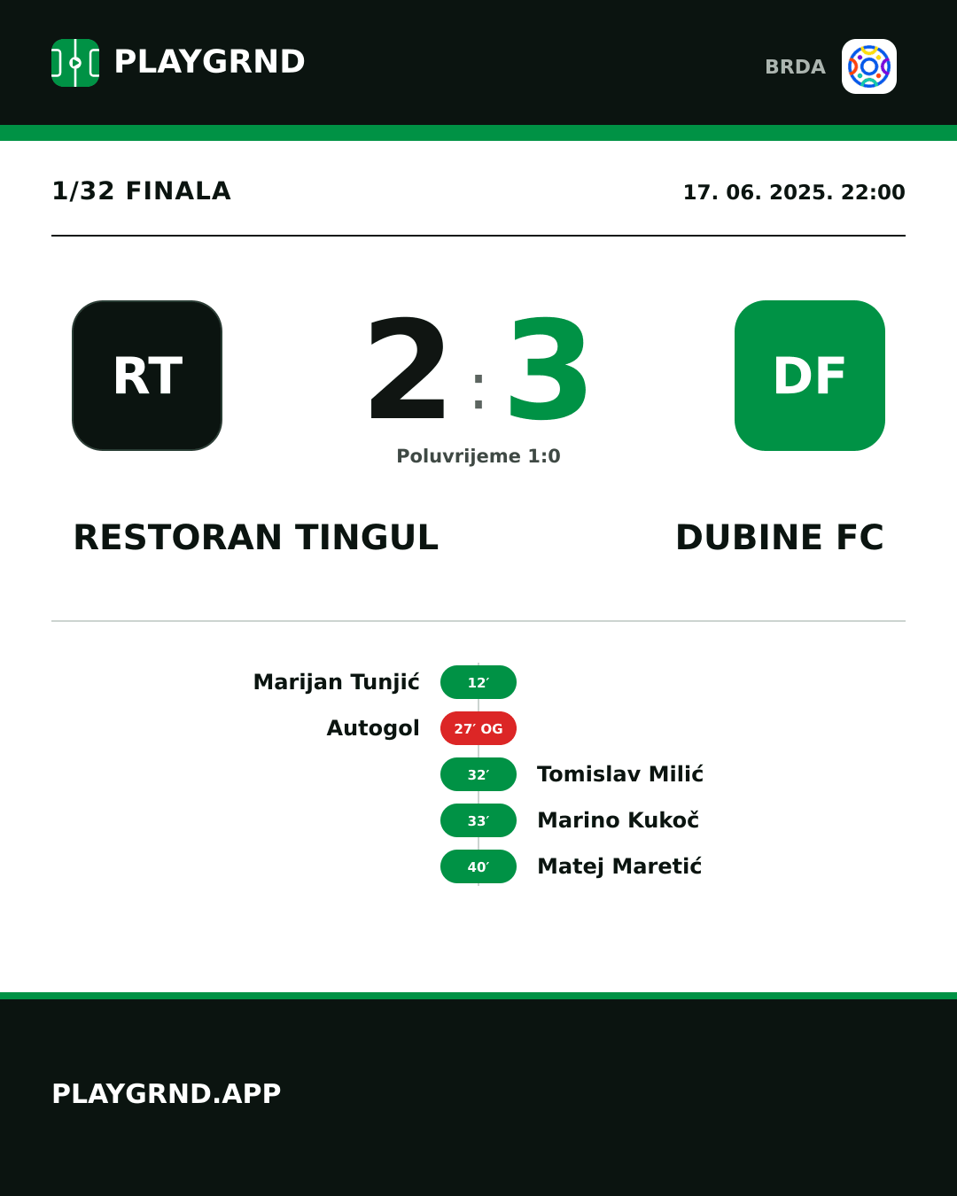 Instagram slika: Restoran Tingul 2:3 Dubine FC