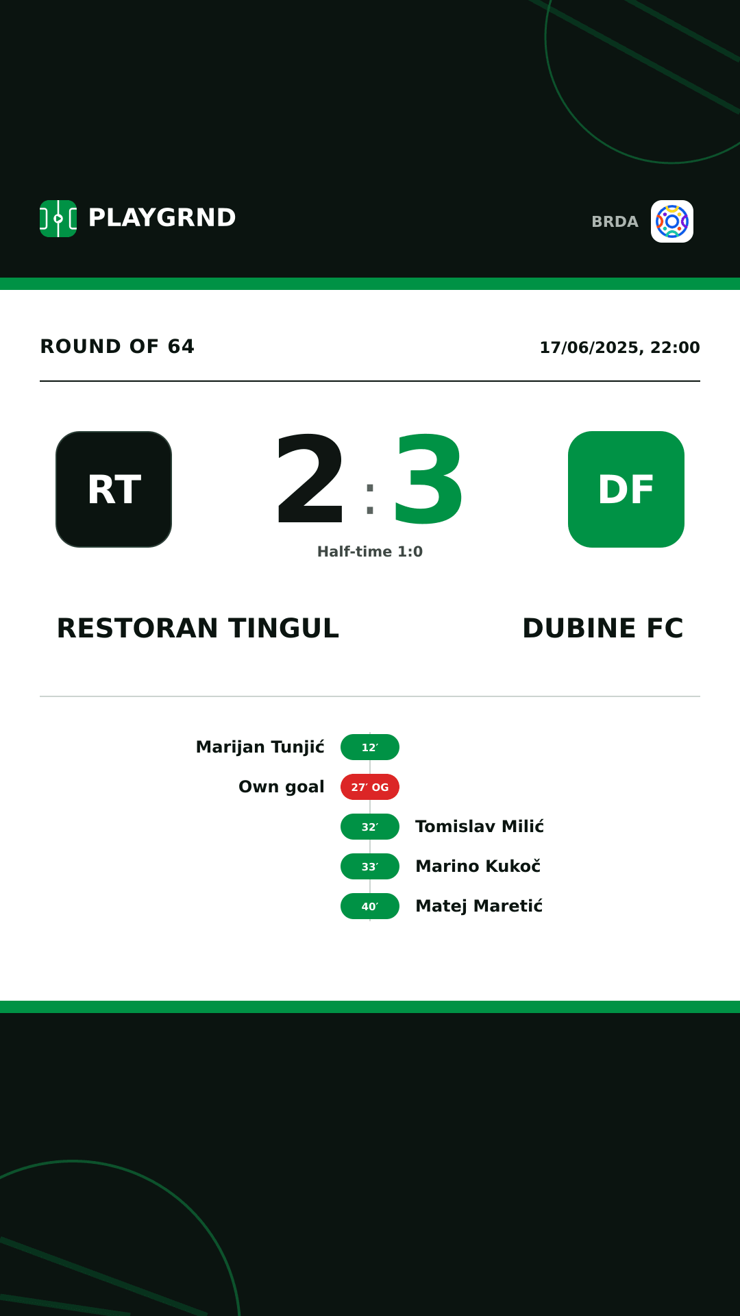 Instagram artwork: Restoran Tingul 2:3 Dubine FC