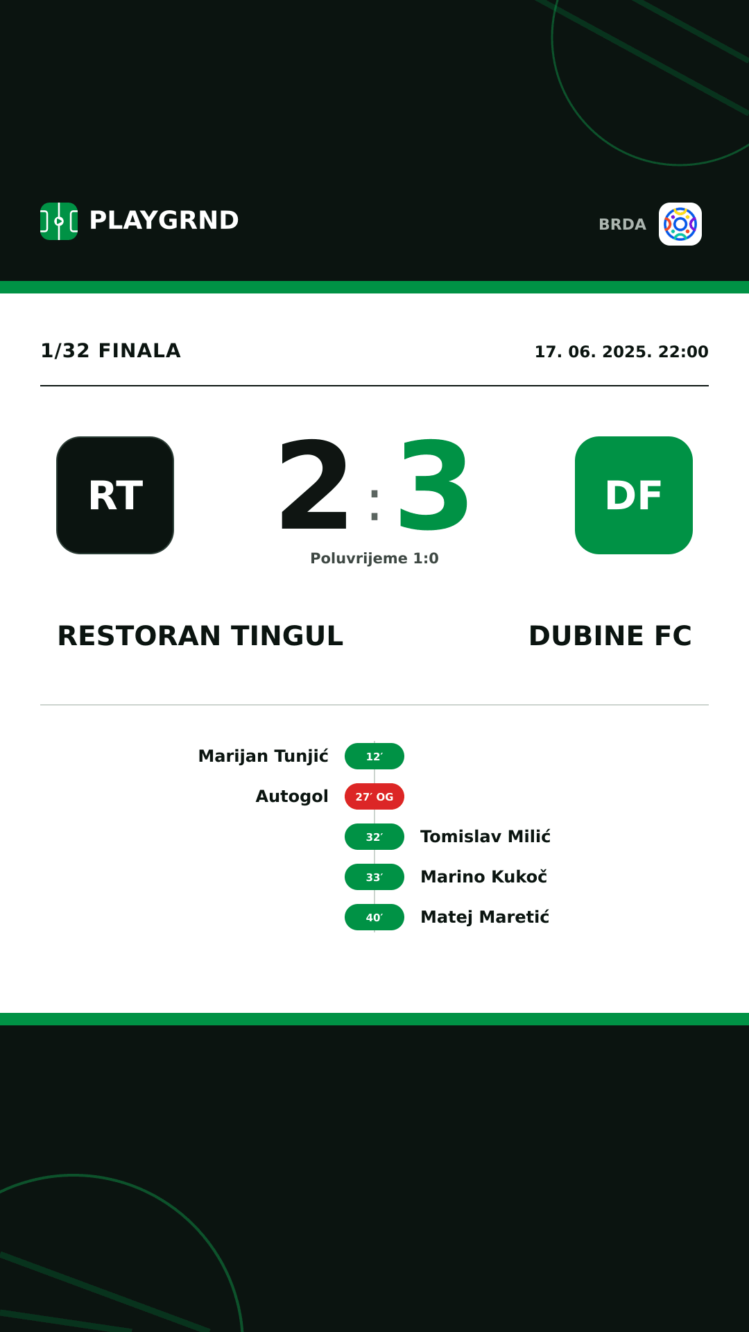 Instagram slika: Restoran Tingul 2:3 Dubine FC