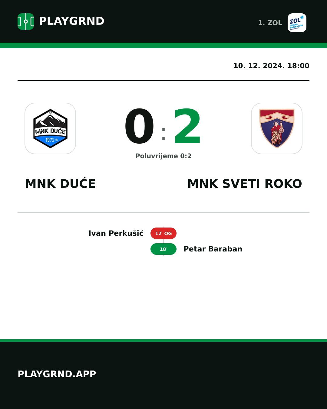 Instagram slika: MNK Duće 0:2 MNK Sveti Roko
