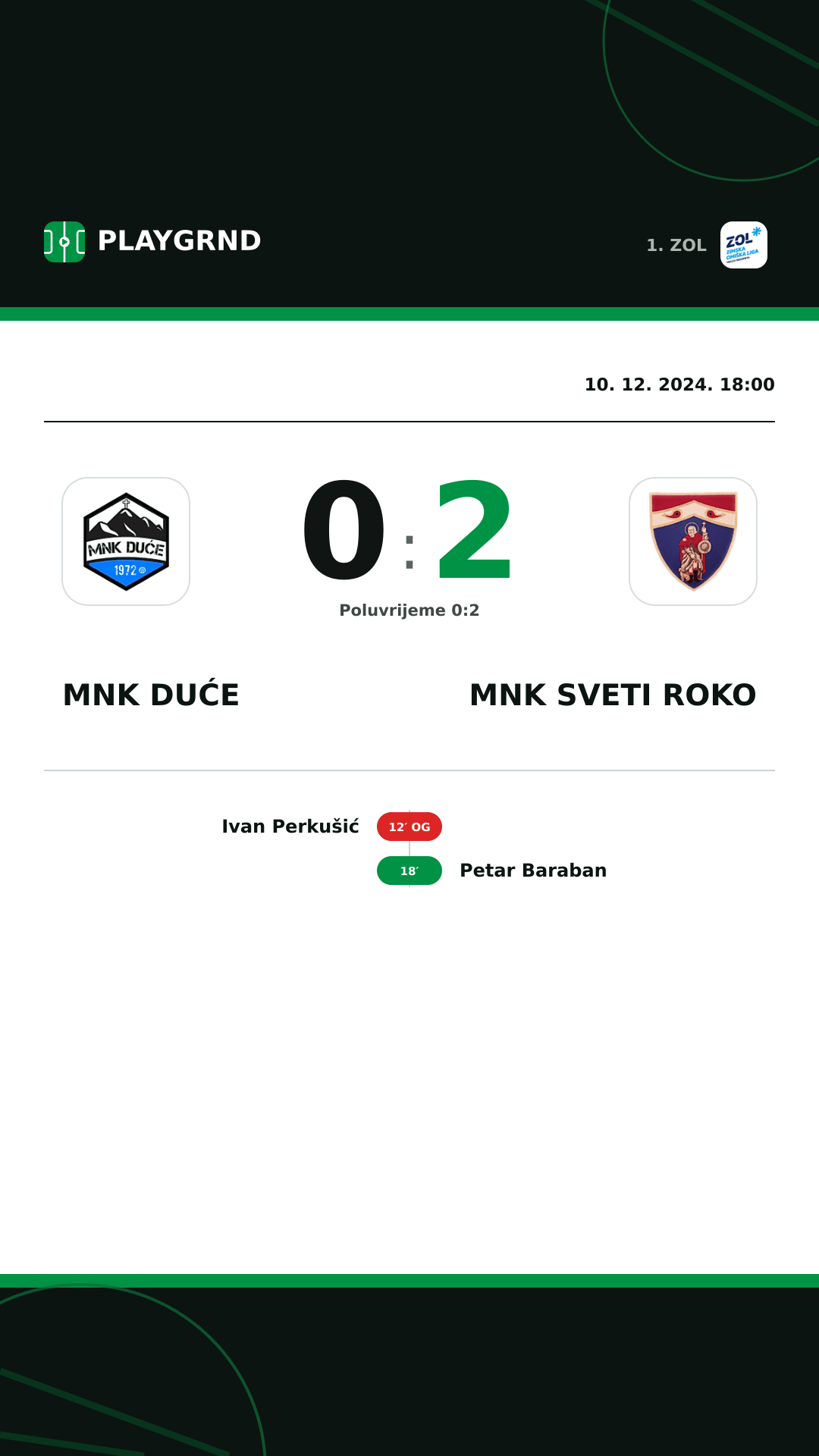 Instagram slika: MNK Duće 0:2 MNK Sveti Roko