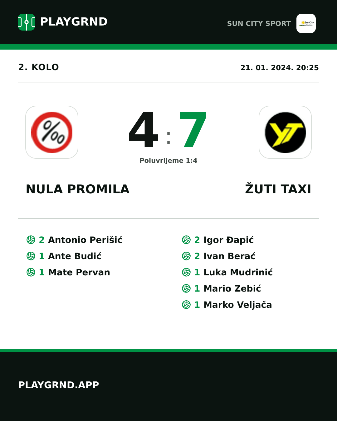 Instagram slika: Nula Promila 4:7 Žuti Taxi