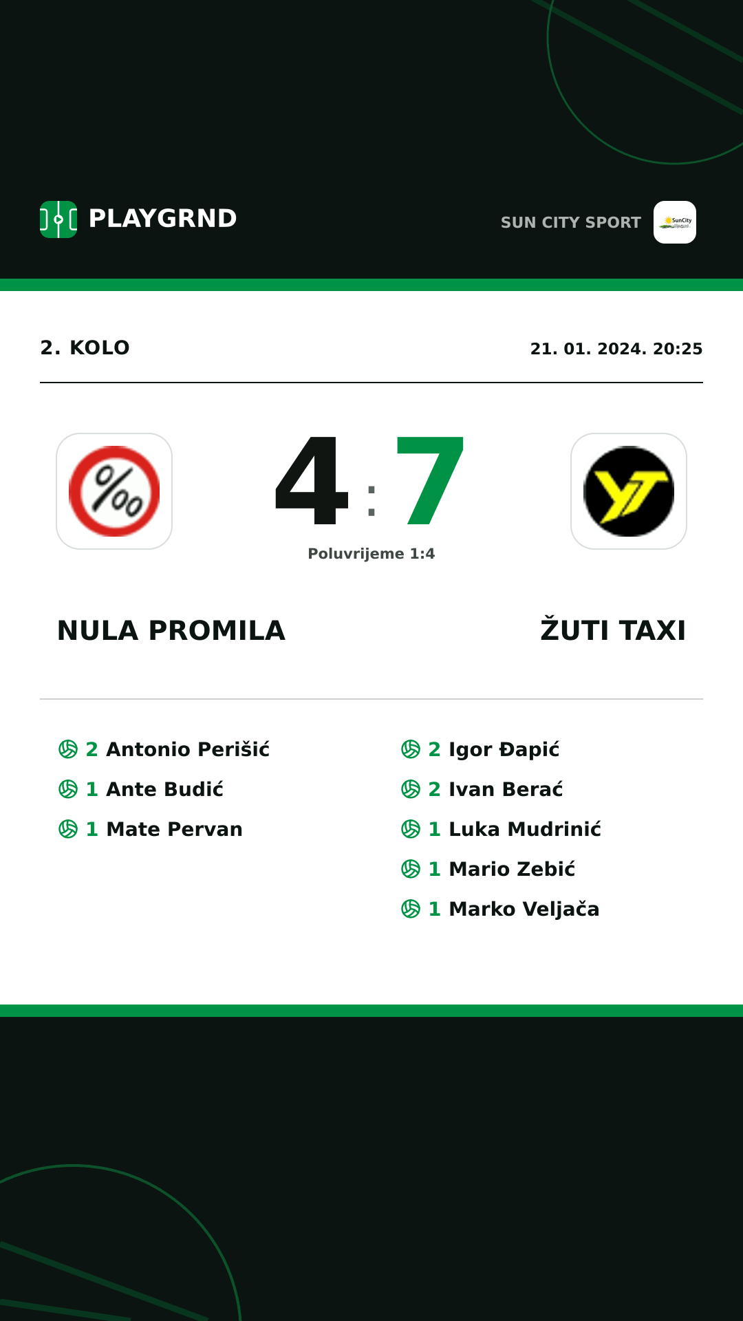 Instagram slika: Nula Promila 4:7 Žuti Taxi