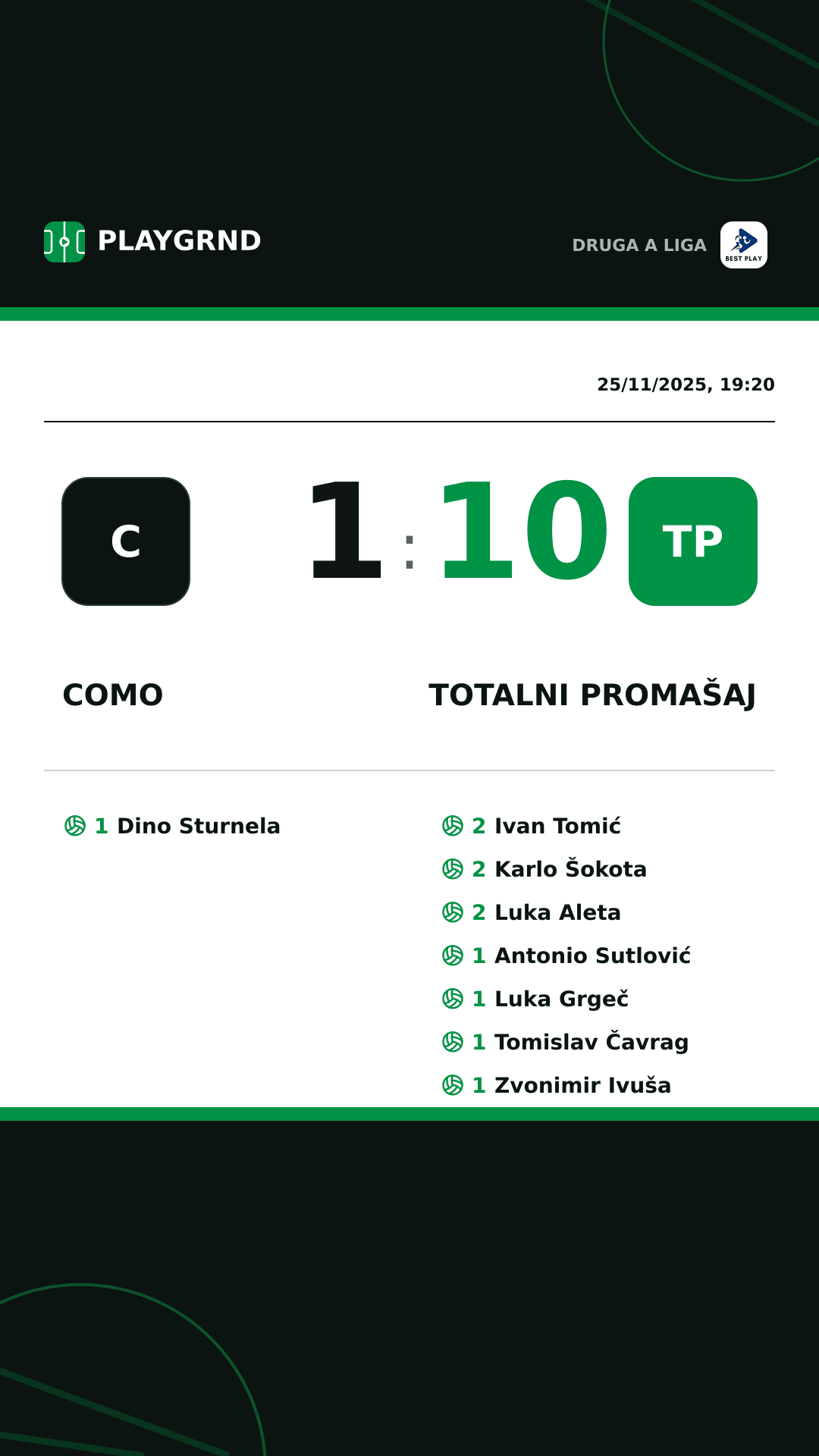 Instagram artwork: Como 1:10 Totalni Promašaj